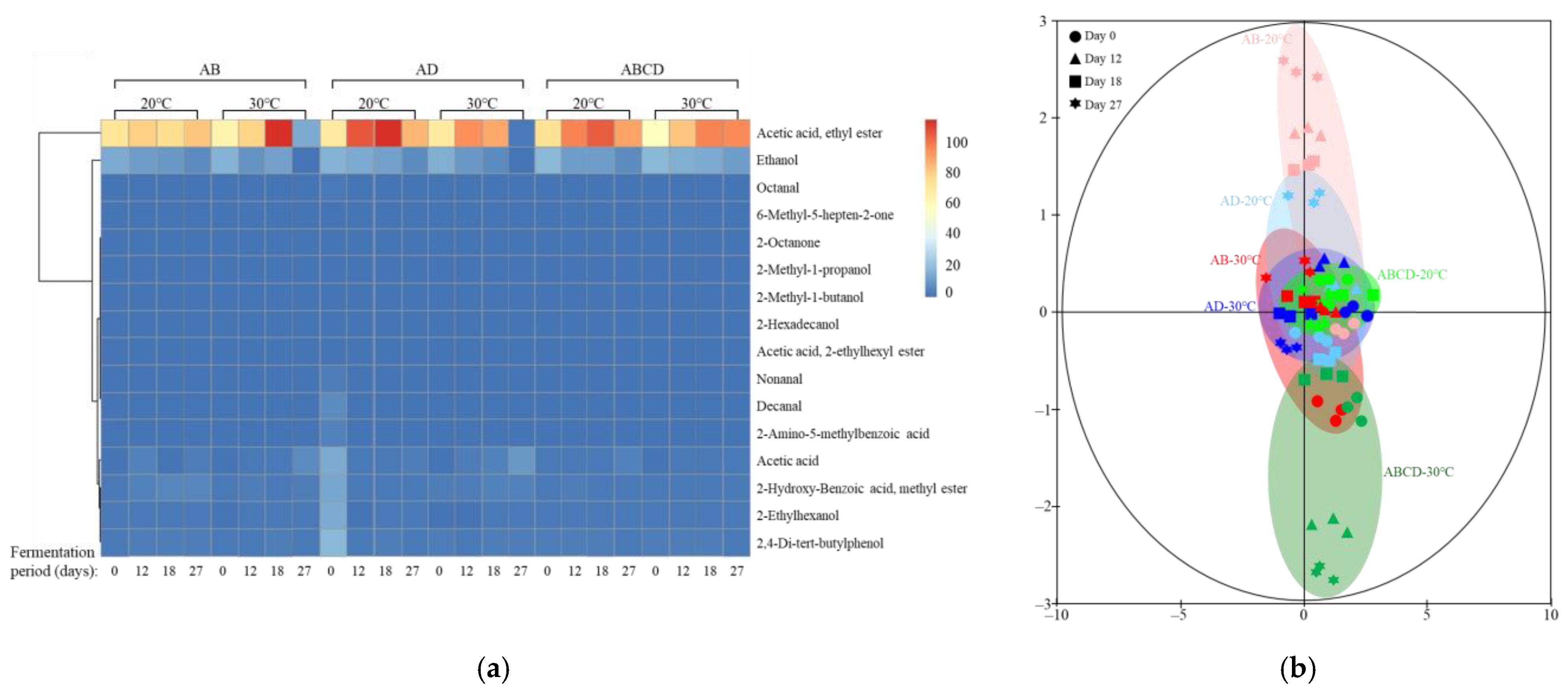 Fermentation 09 00423 g005 Fermentation 09 00423 g005