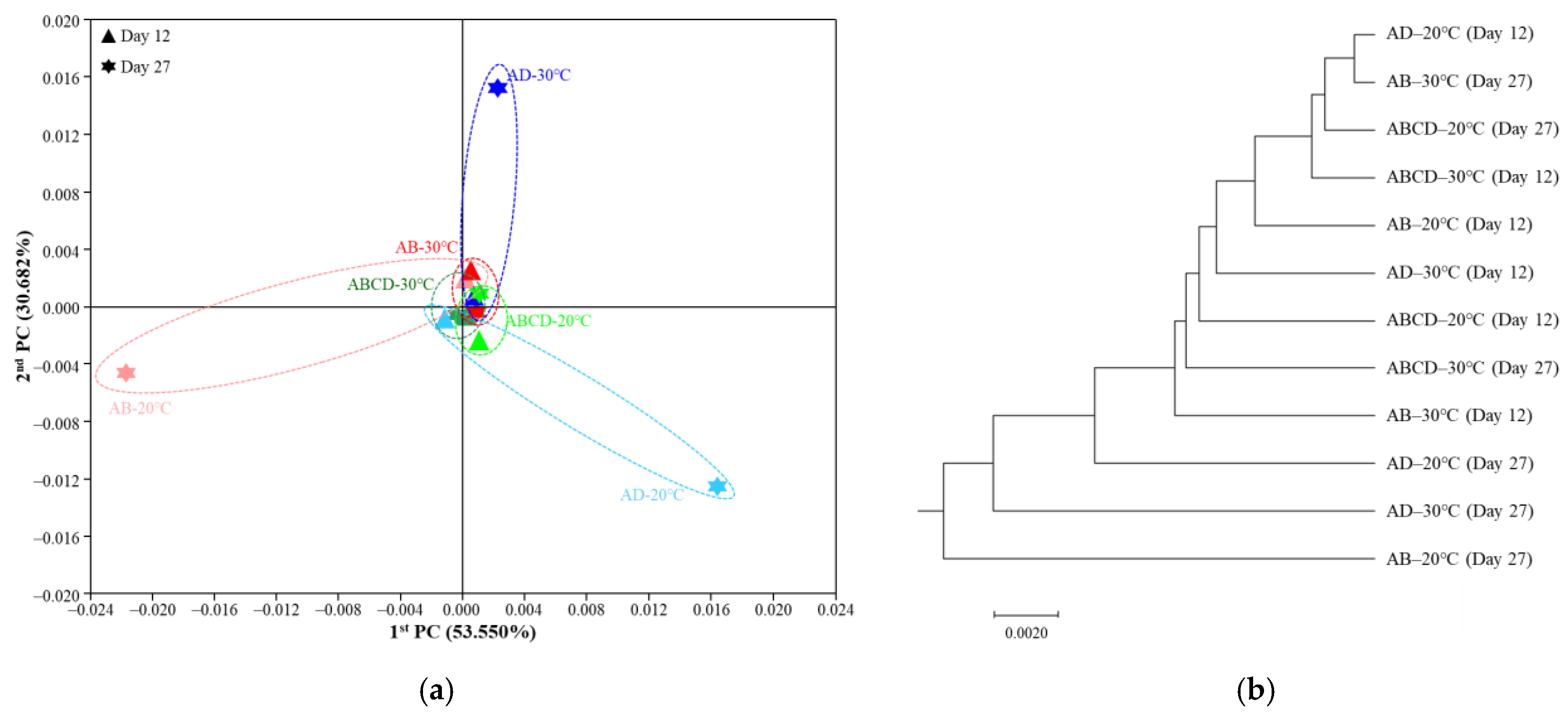 Fermentation 09 00423 g006 Fermentation 09 00423 g006