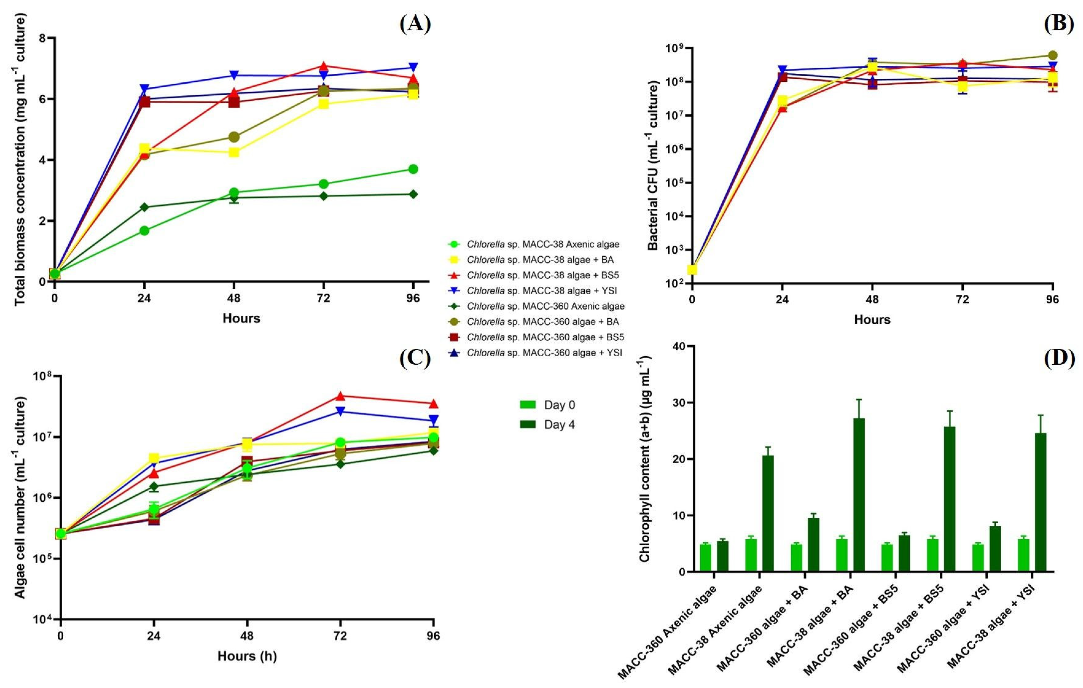 Fermentation 09 00424 g001