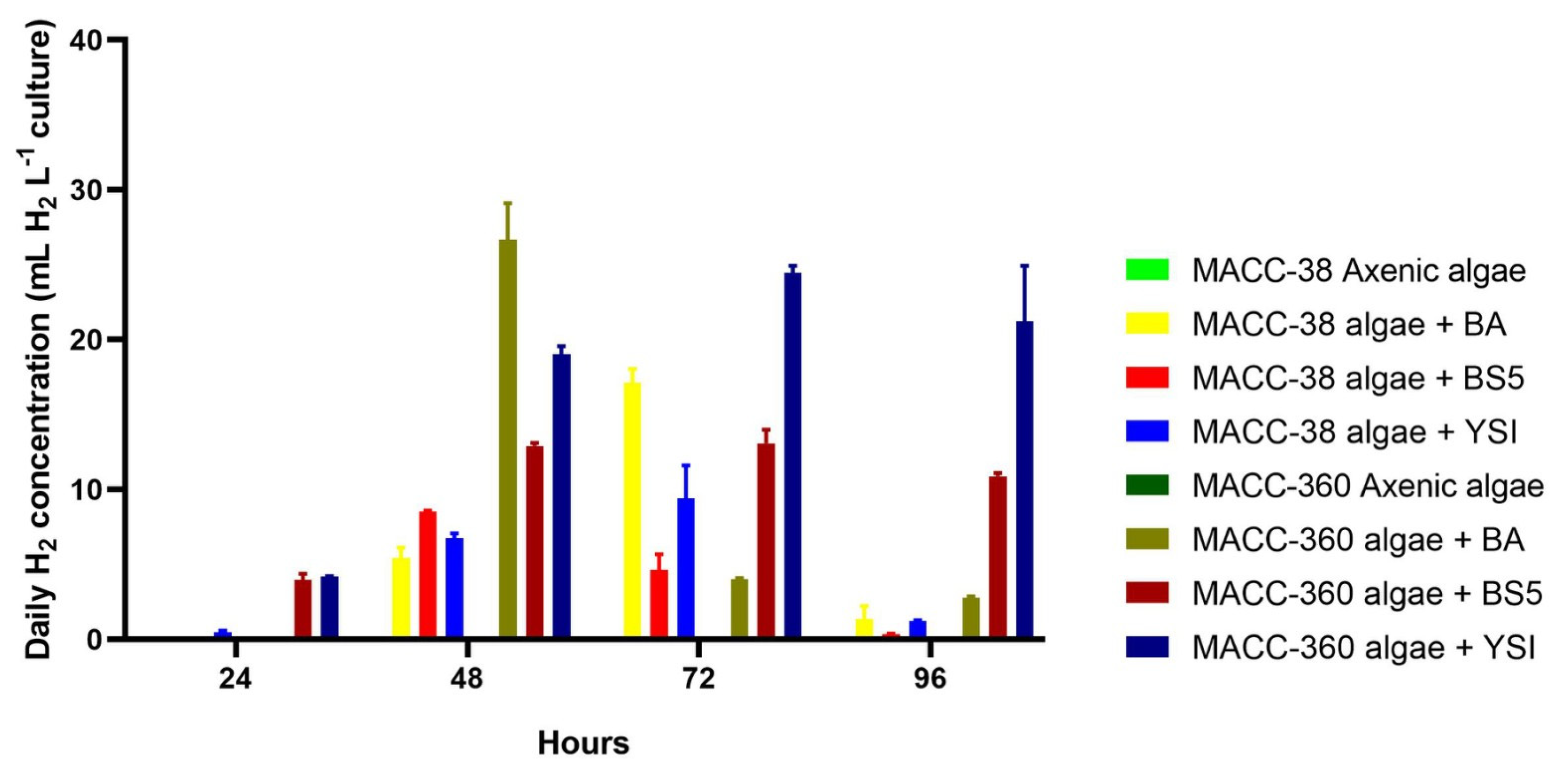 Fermentation 09 00424 g008
