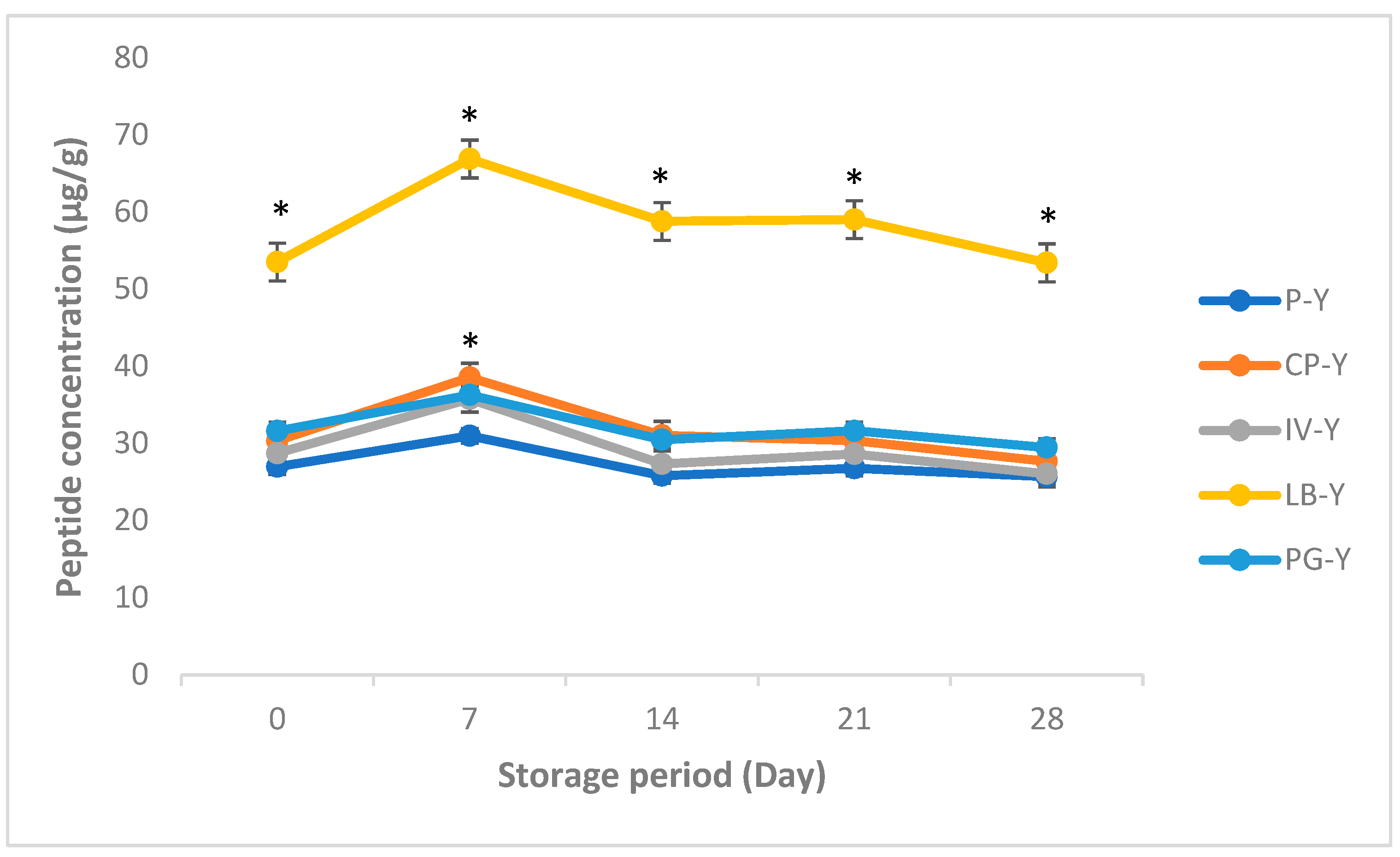 Fermentation 09 00427 g001