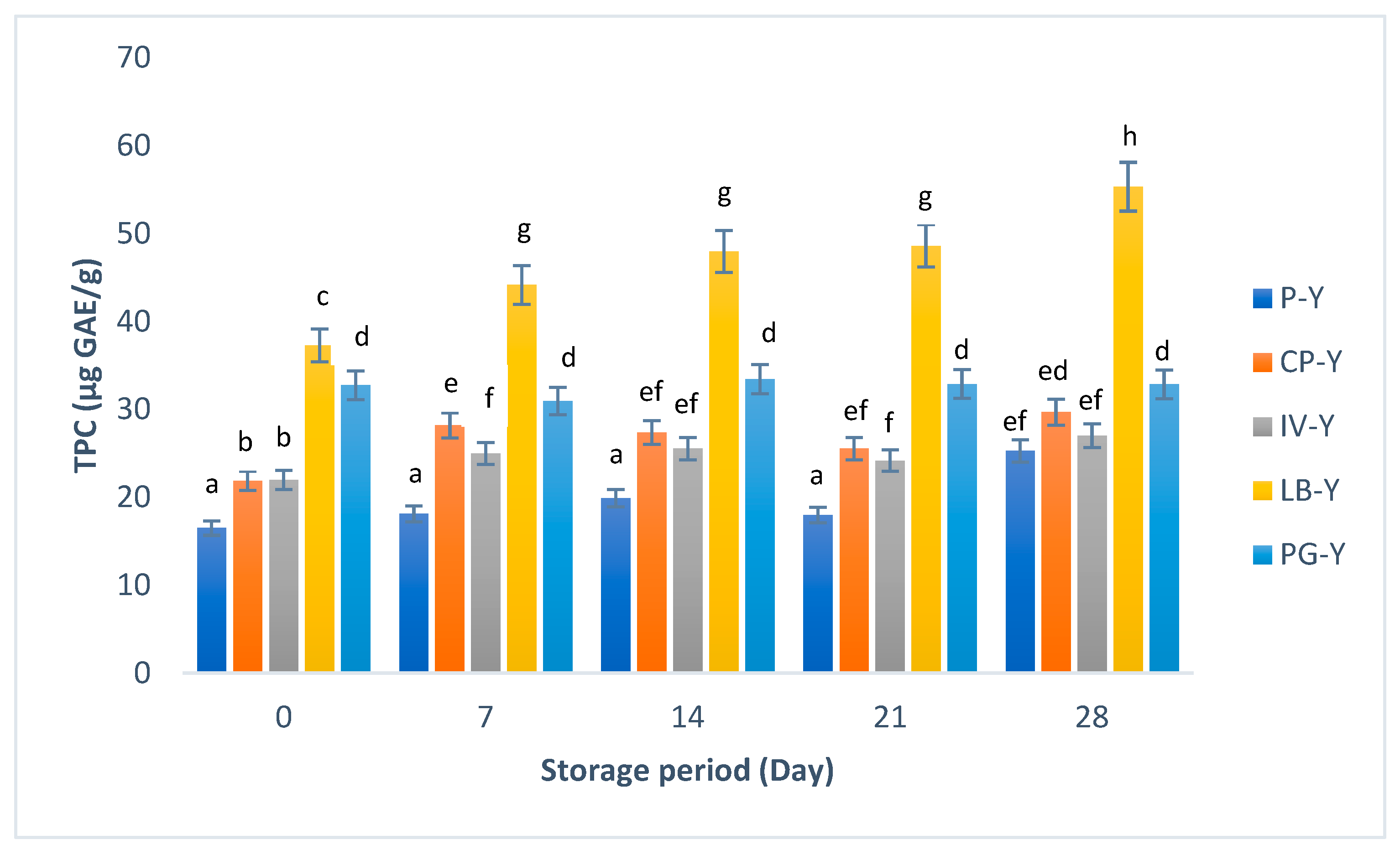 Fermentation 09 00427 g002