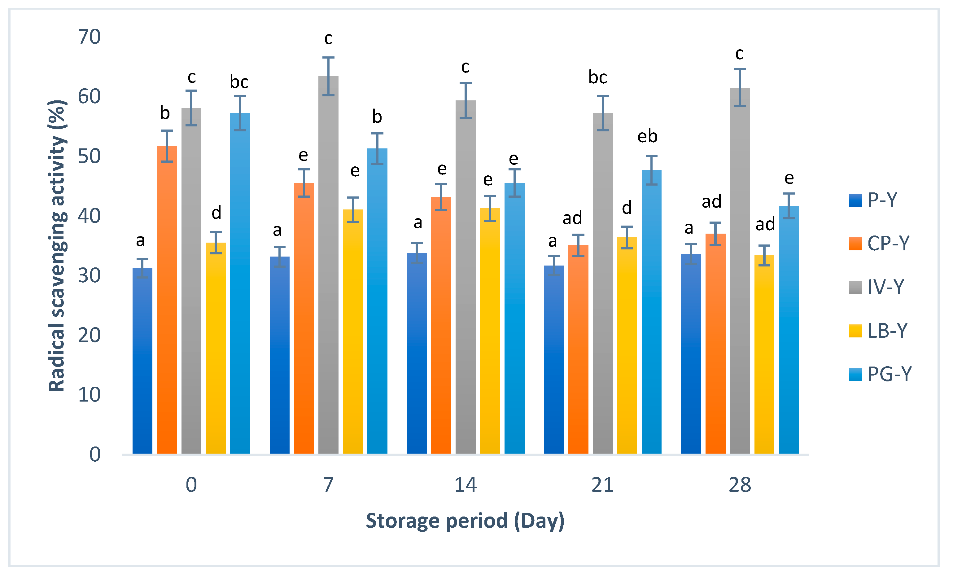 Fermentation 09 00427 g003