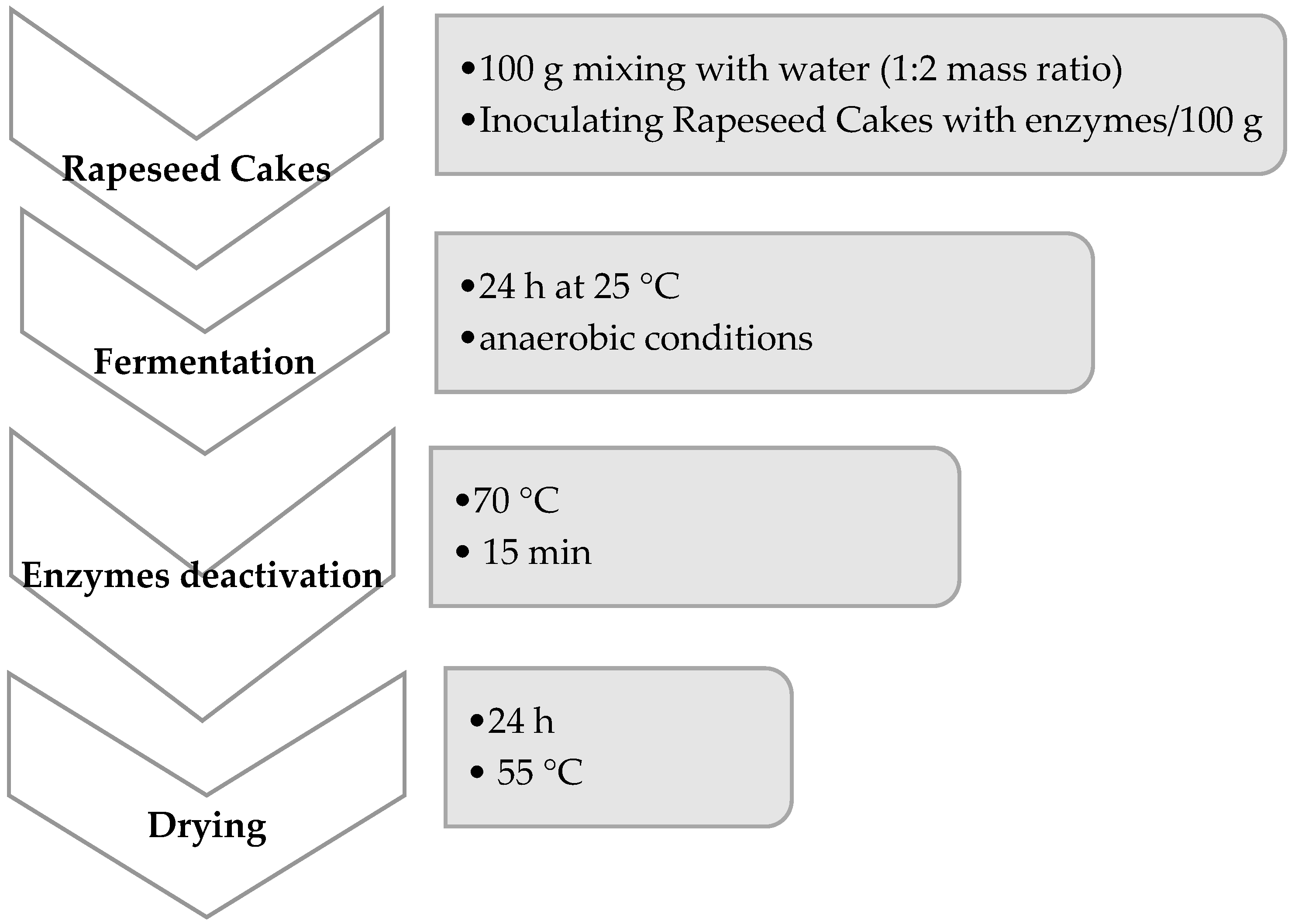 Fermentation 09 00435 sch001