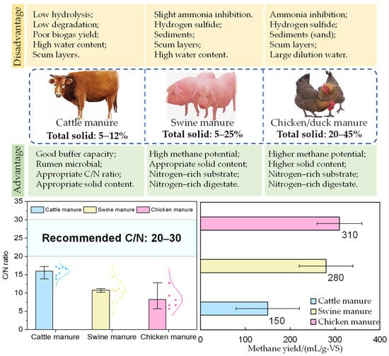 Fermentation 09 00436 g001