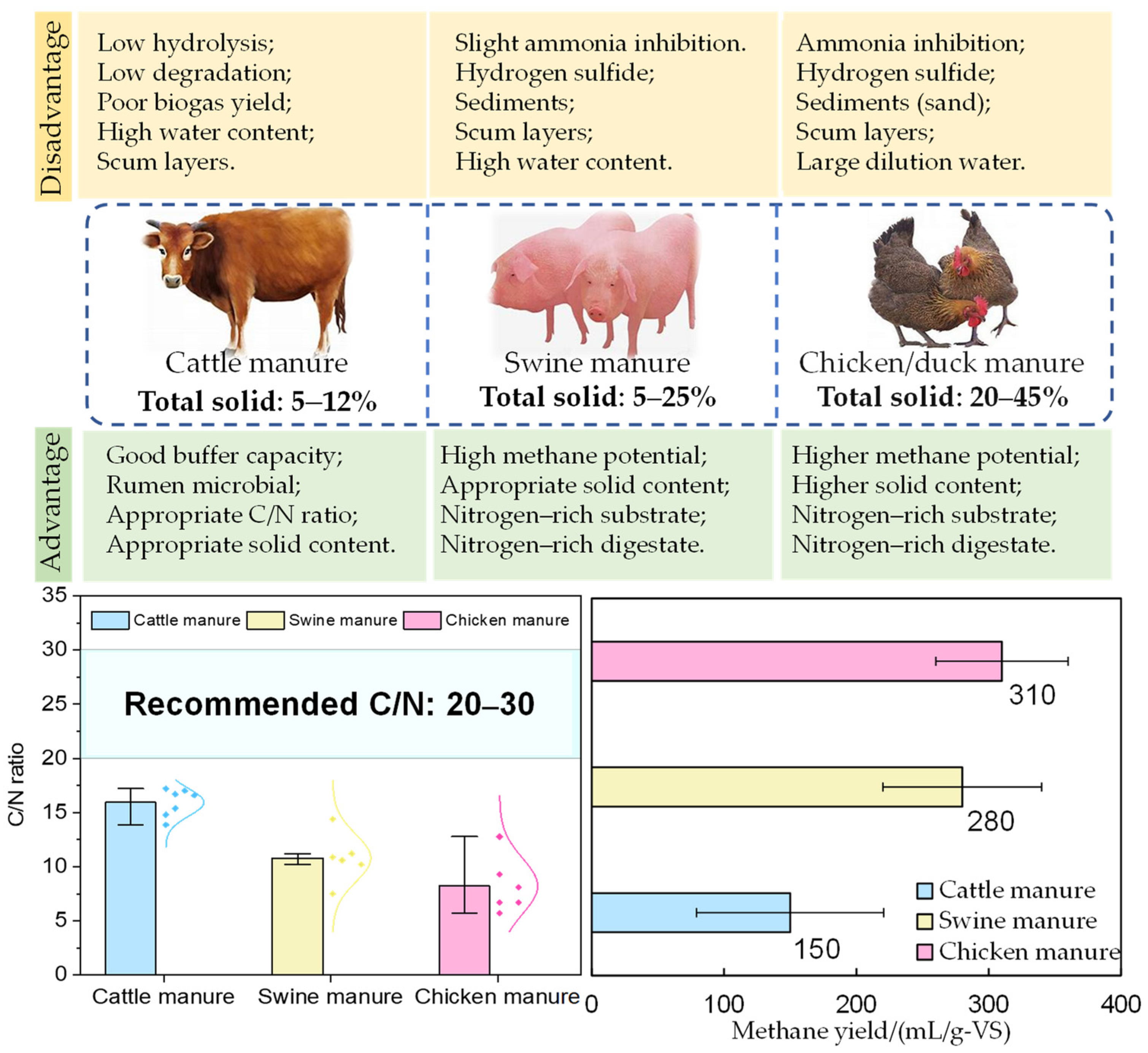 Fermentation 09 00436 g001 Fermentation 09 00436 g001