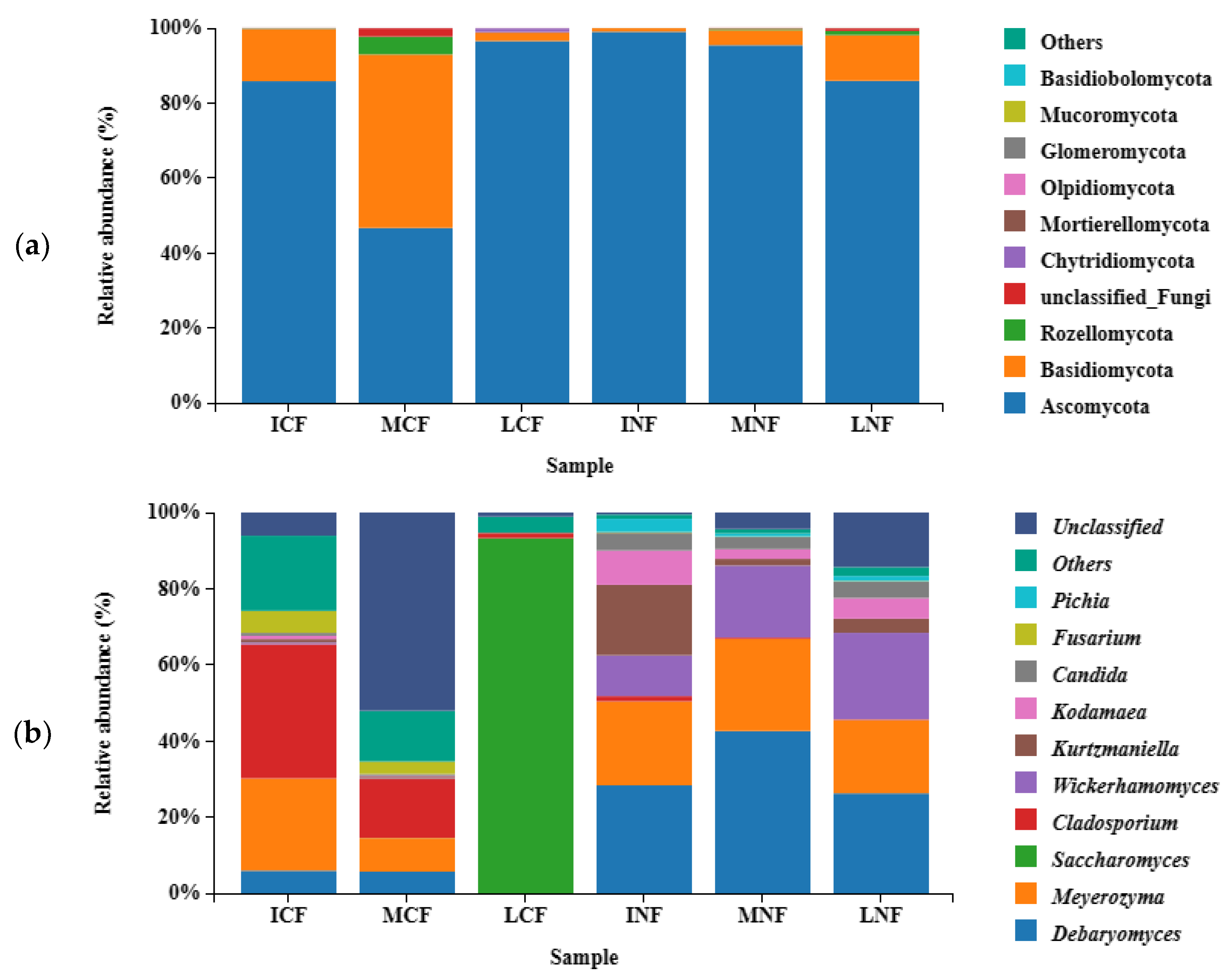Fermentation 09 00439 g002 Fermentation 09 00439 g002