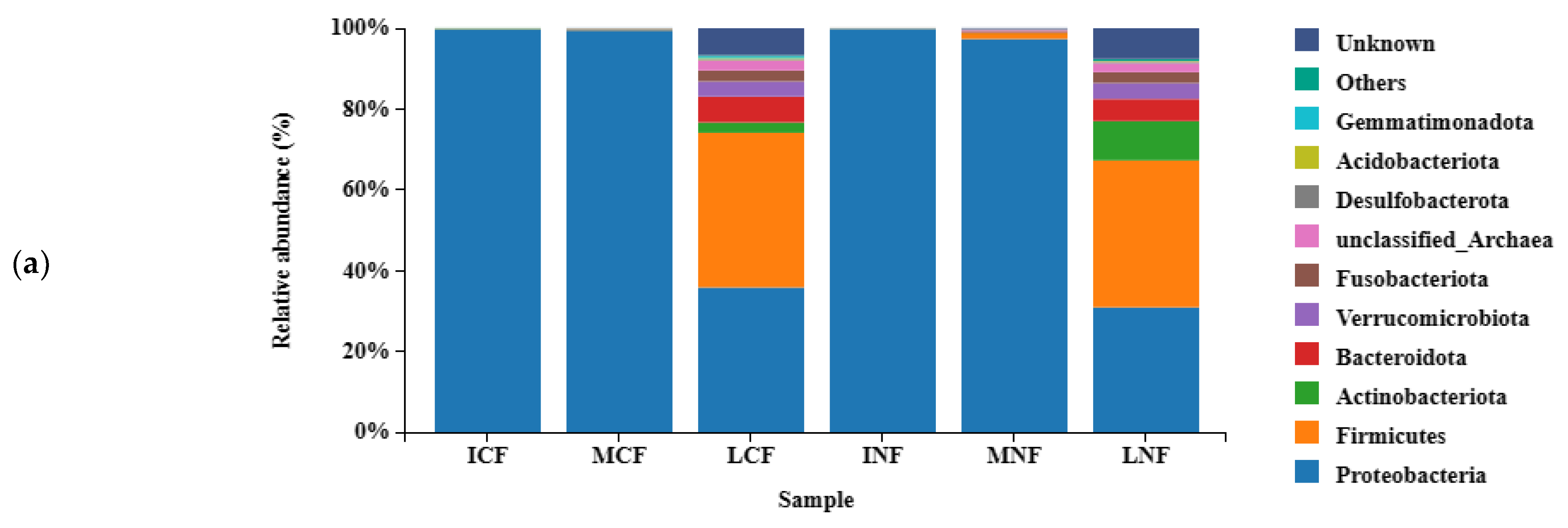 Fermentation 09 00439 g003a Fermentation 09 00439 g003a