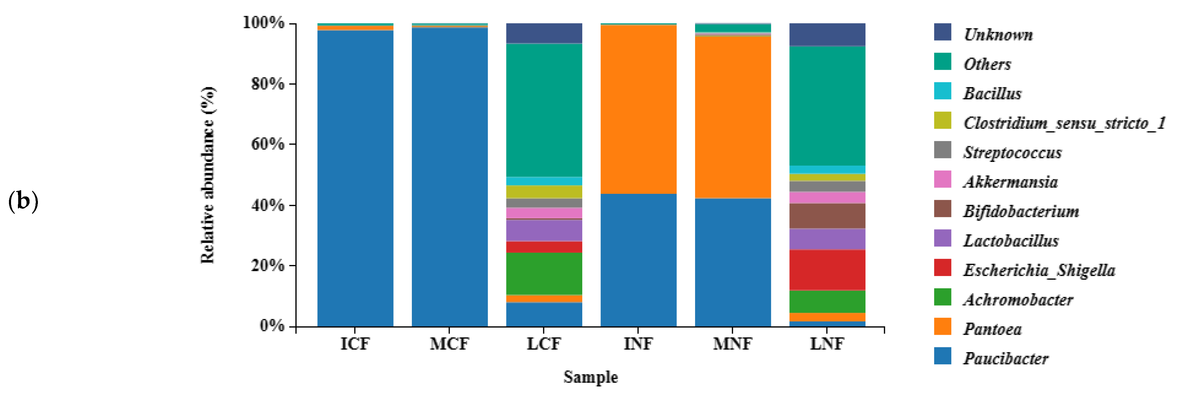 Fermentation 09 00439 g003b Fermentation 09 00439 g003b