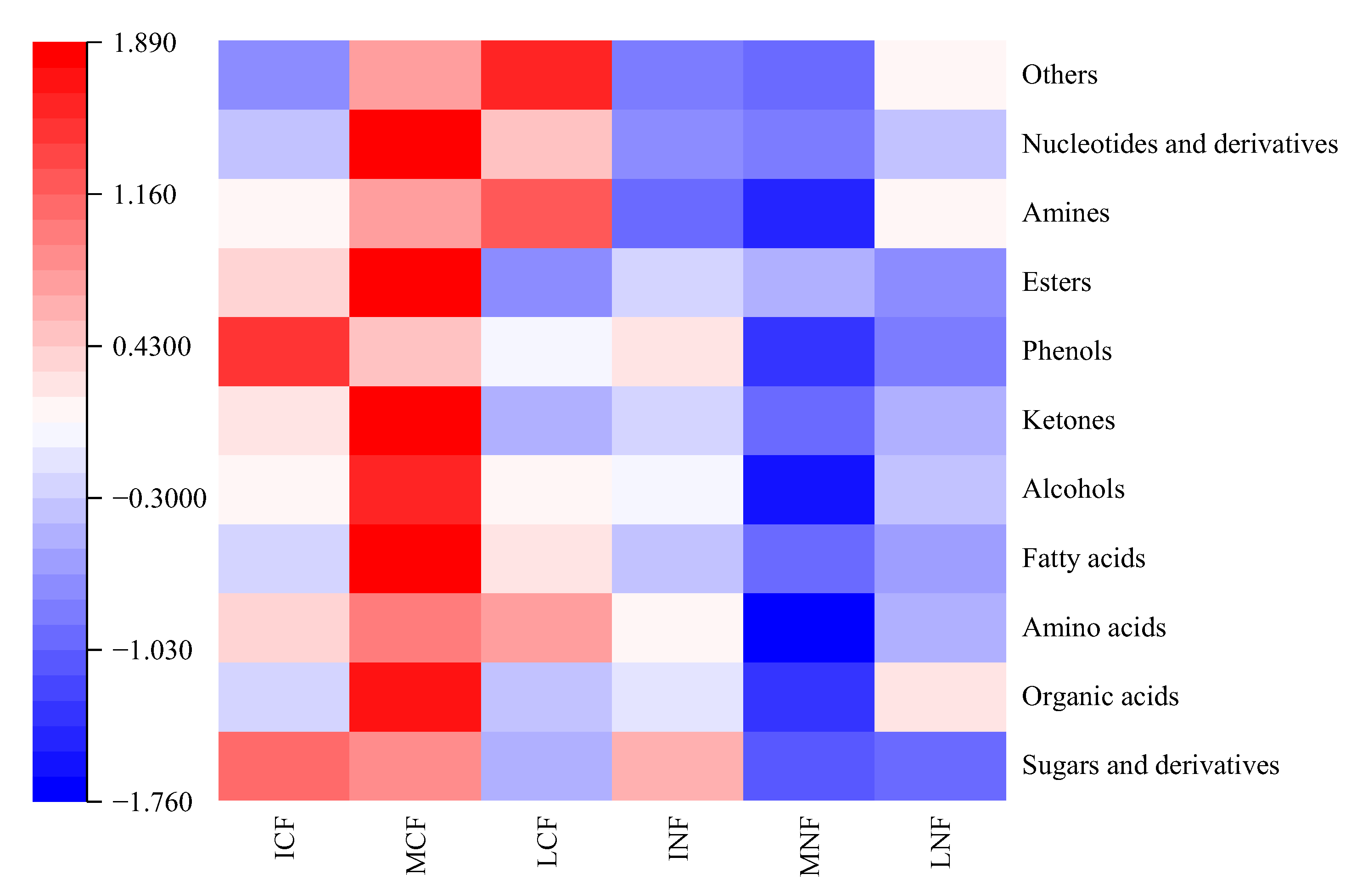 Fermentation 09 00439 g004 Fermentation 09 00439 g004