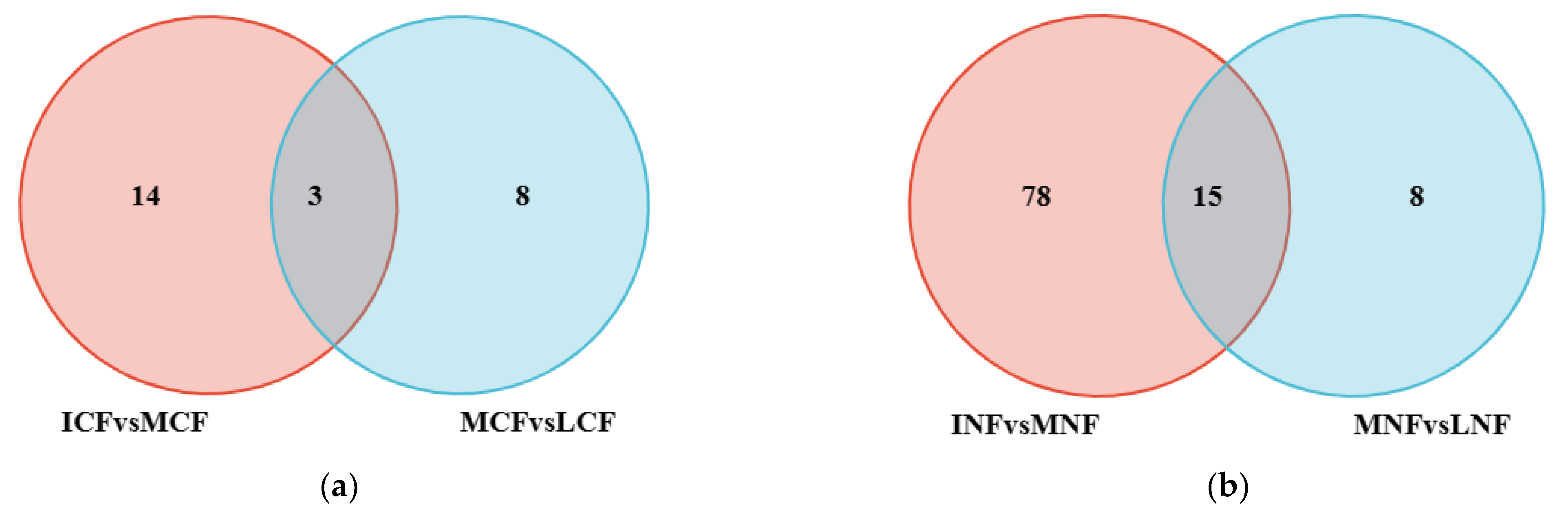 Fermentation 09 00439 g005 Fermentation 09 00439 g005