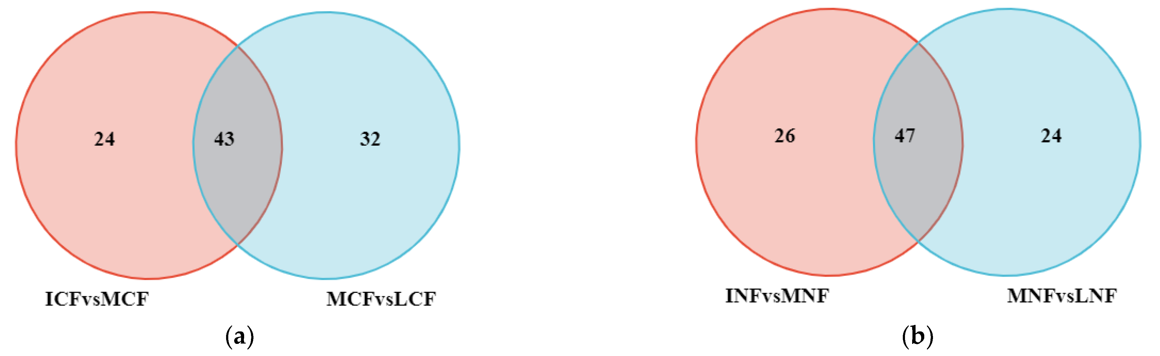 Fermentation 09 00439 g007 Fermentation 09 00439 g007