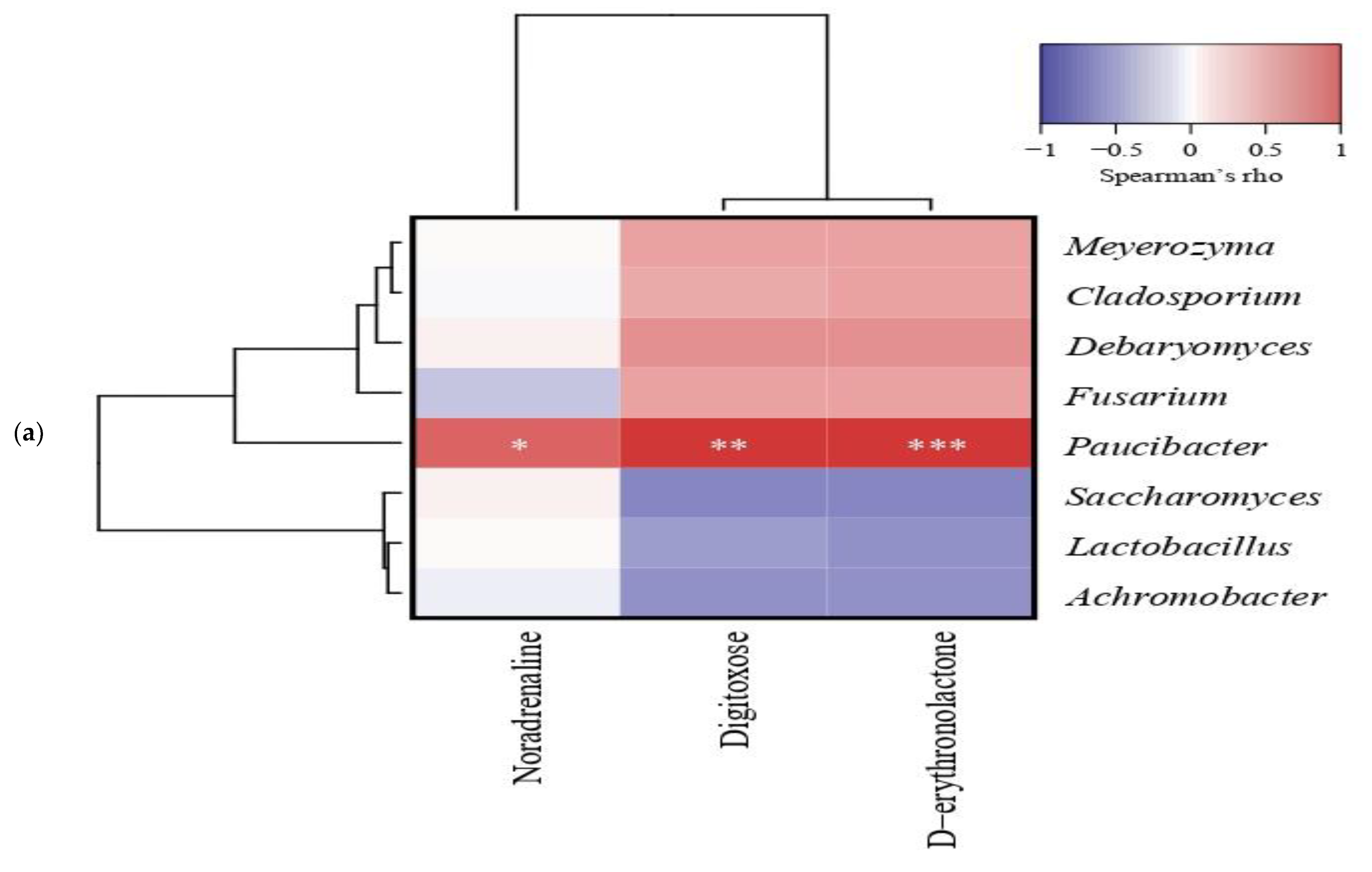 Fermentation 09 00439 g008a Fermentation 09 00439 g008a