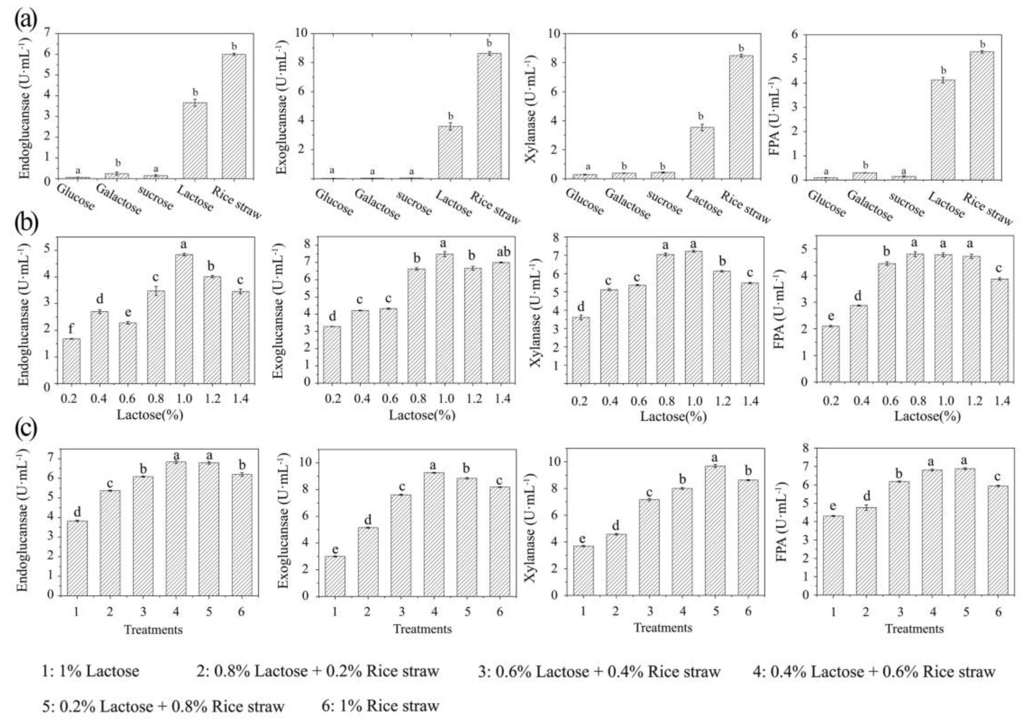 Fermentation 09 00440 g001 Fermentation 09 00440 g001