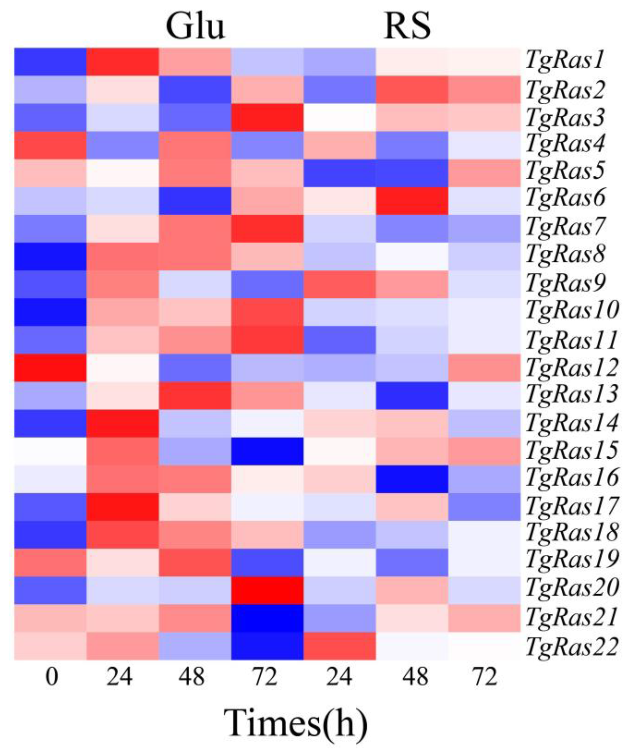 Fermentation 09 00440 g003 Fermentation 09 00440 g003