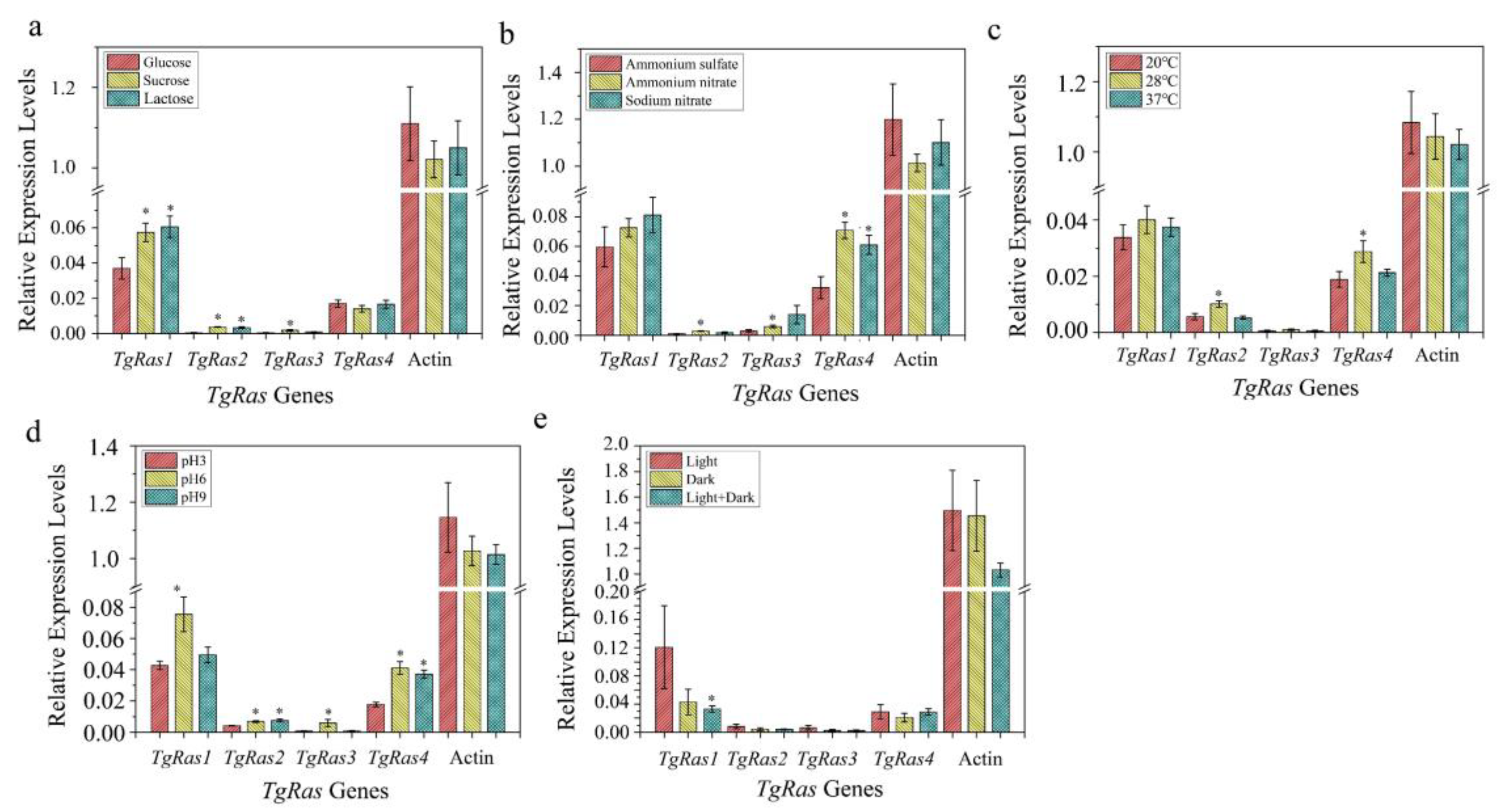 Fermentation 09 00440 g004 Fermentation 09 00440 g004