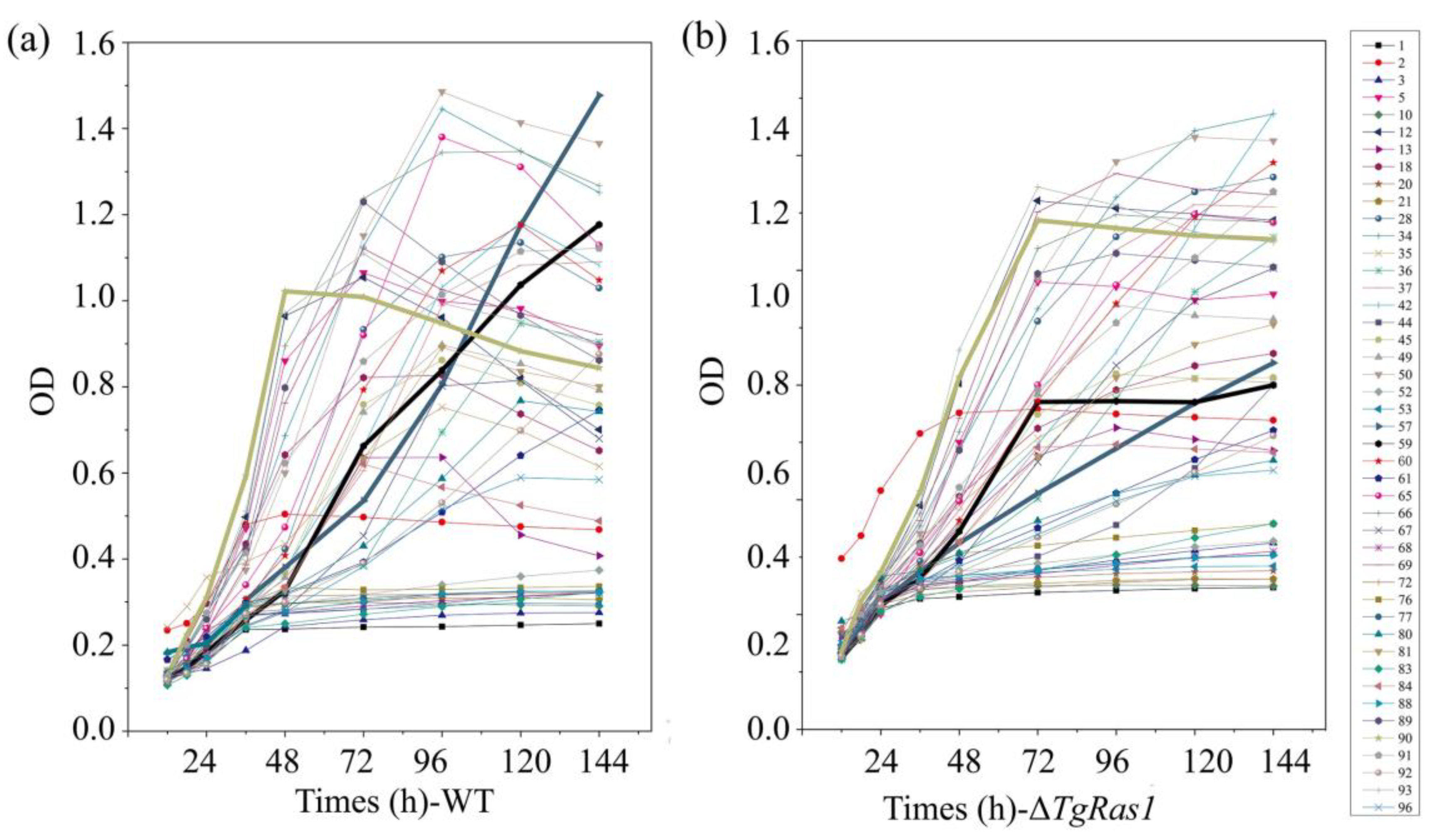 Fermentation 09 00440 g007 Fermentation 09 00440 g007