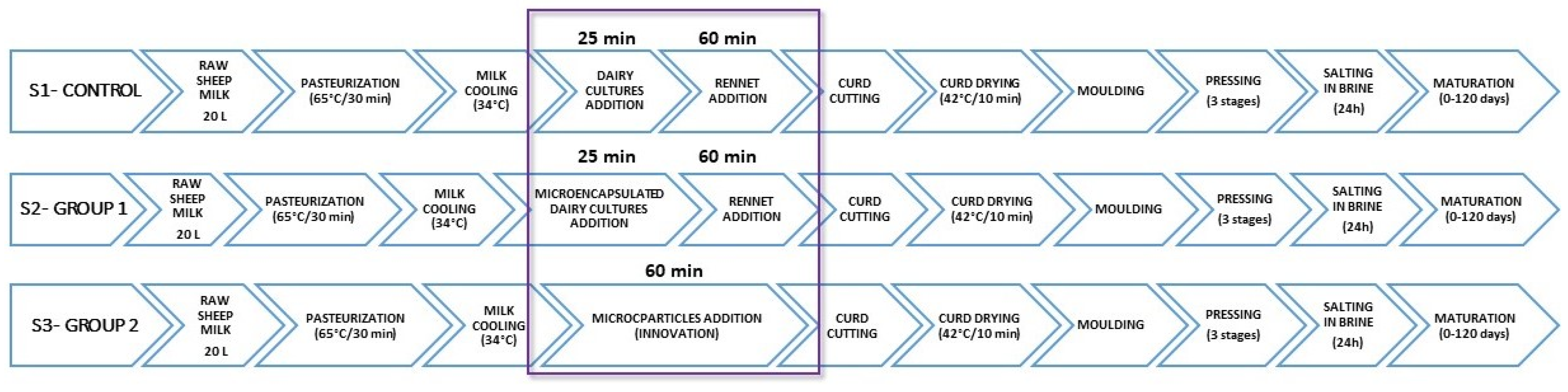 Fermentation 09 00441 g001