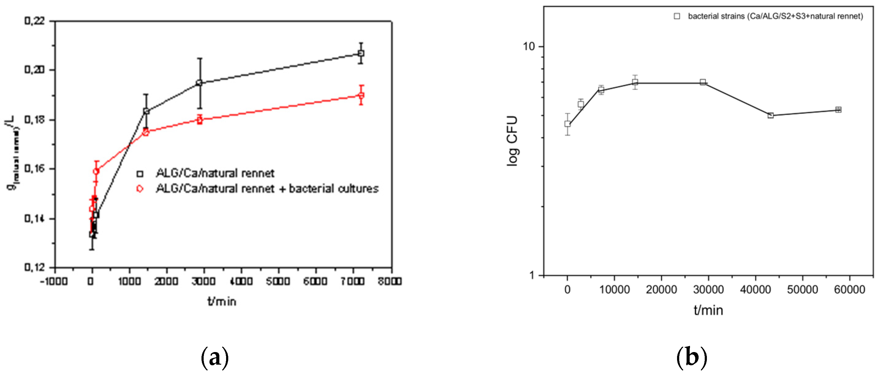 Fermentation 09 00441 g004