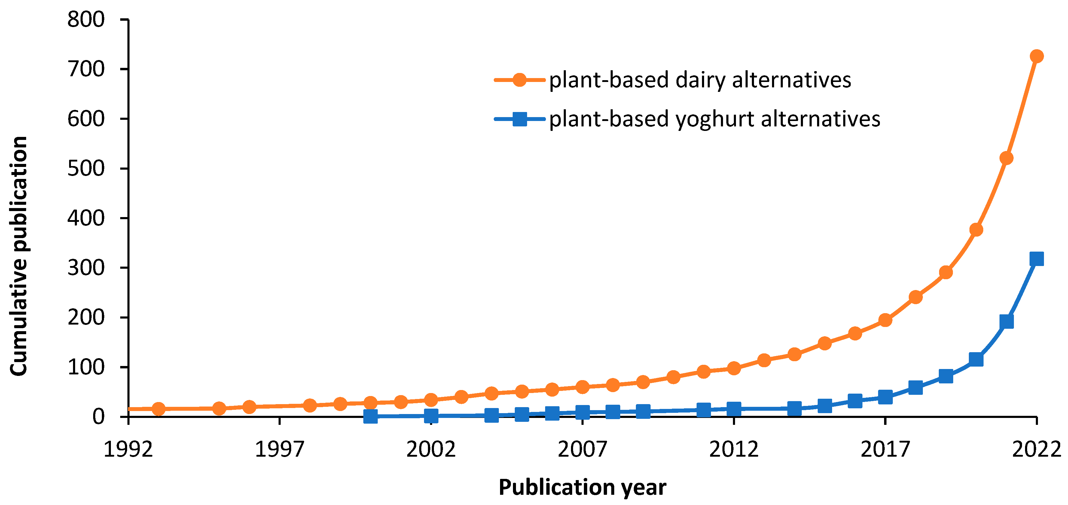 Fermentation 09 00452 g001