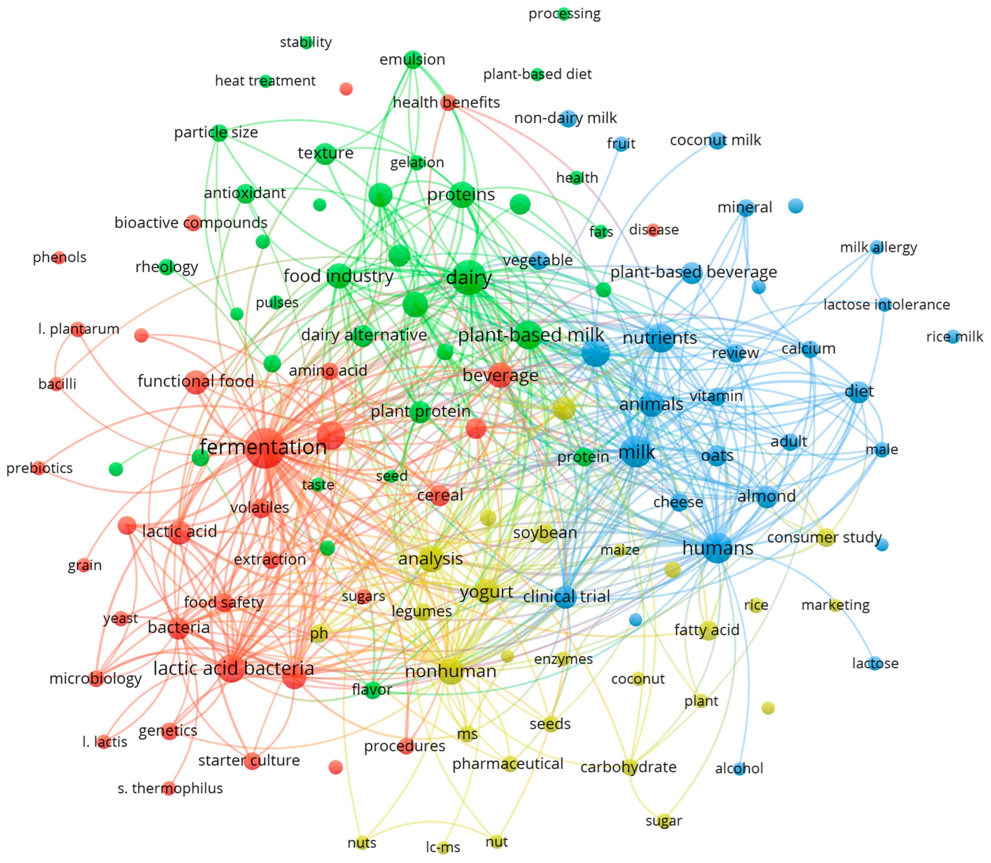 Fermentation 09 00452 g002