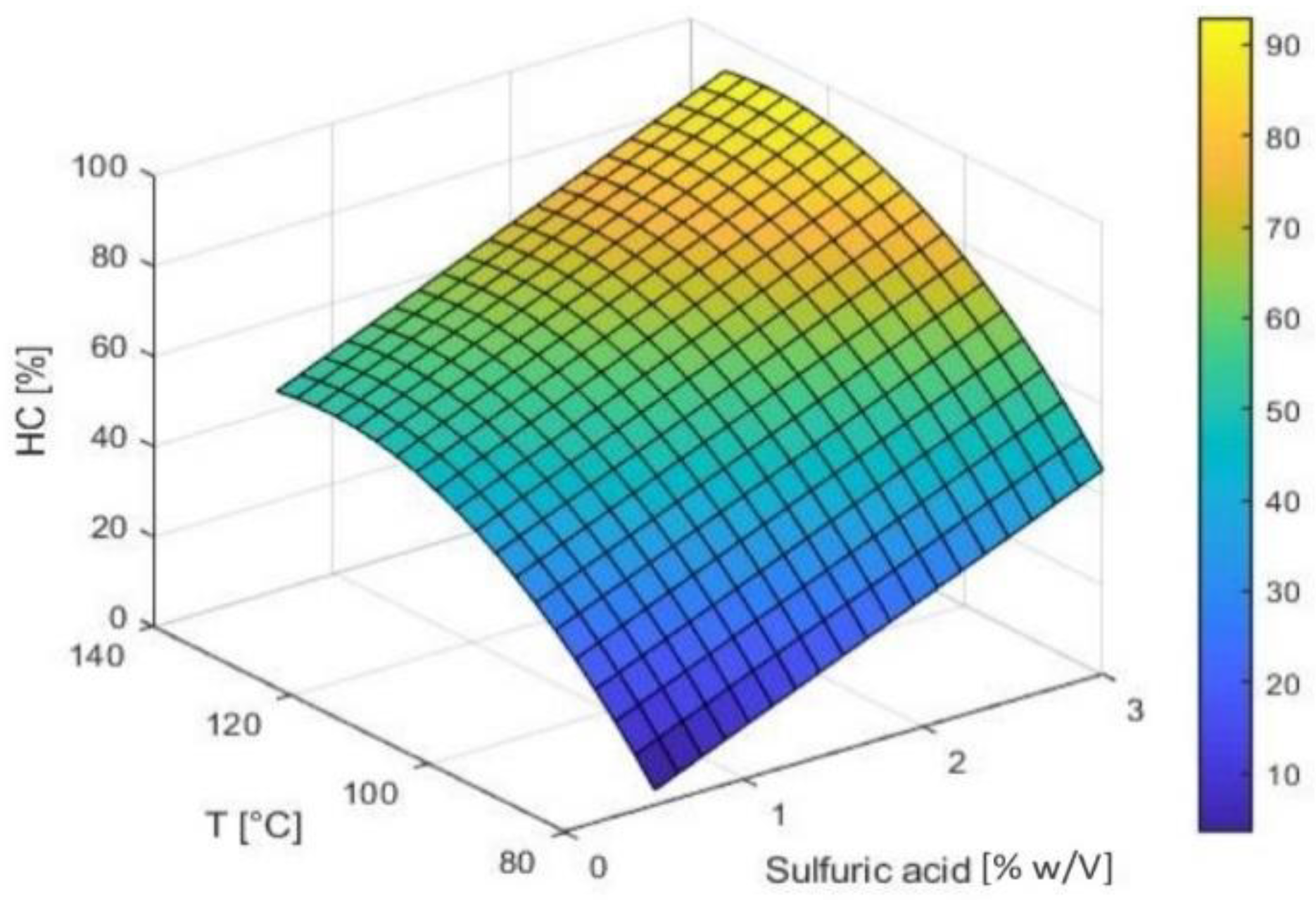 Fermentation 09 00454 g001