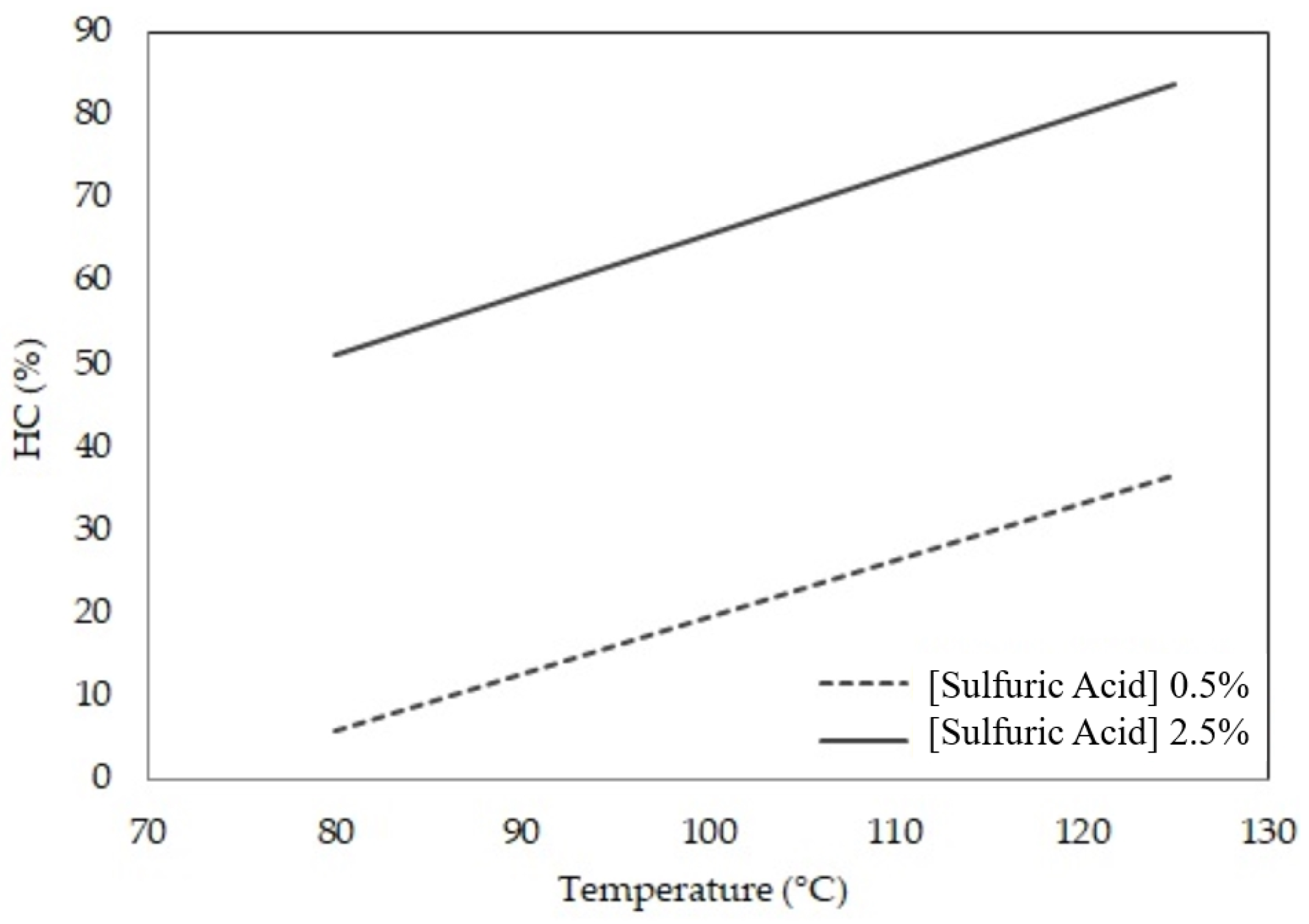Fermentation 09 00454 g002