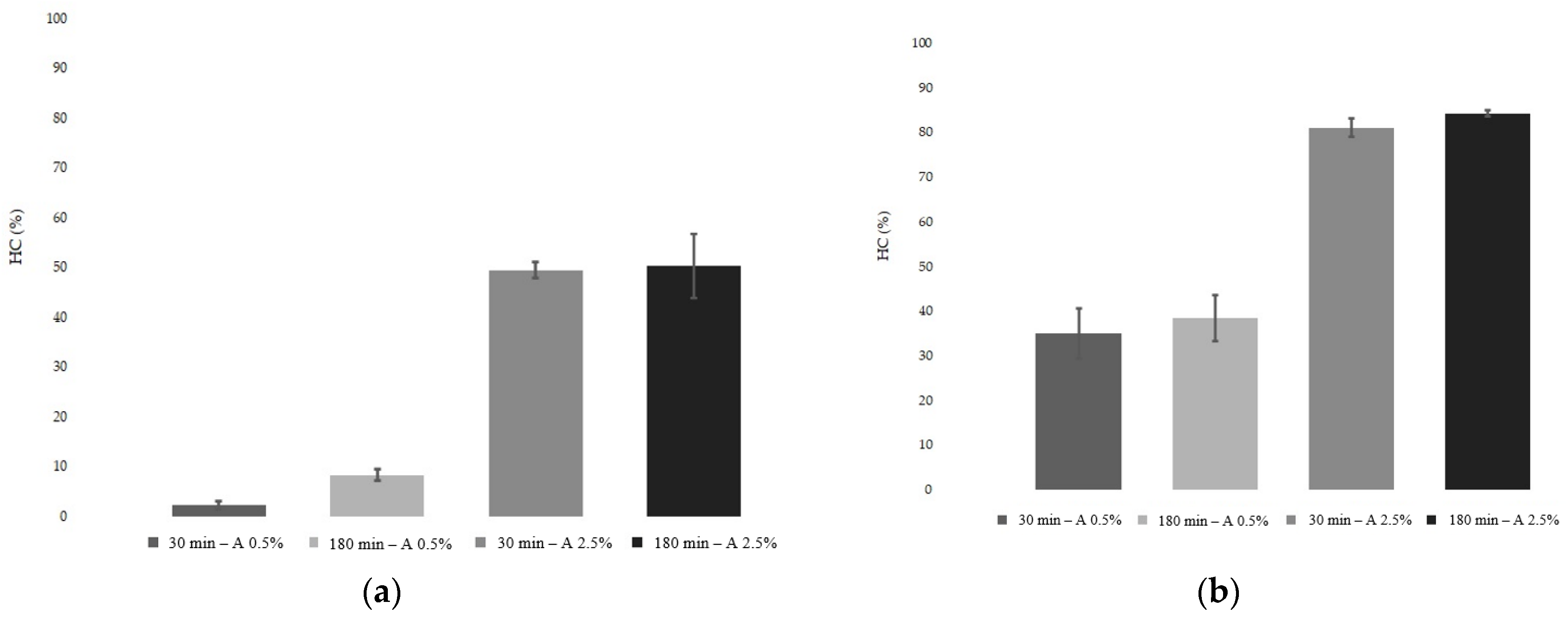 Fermentation 09 00454 g003