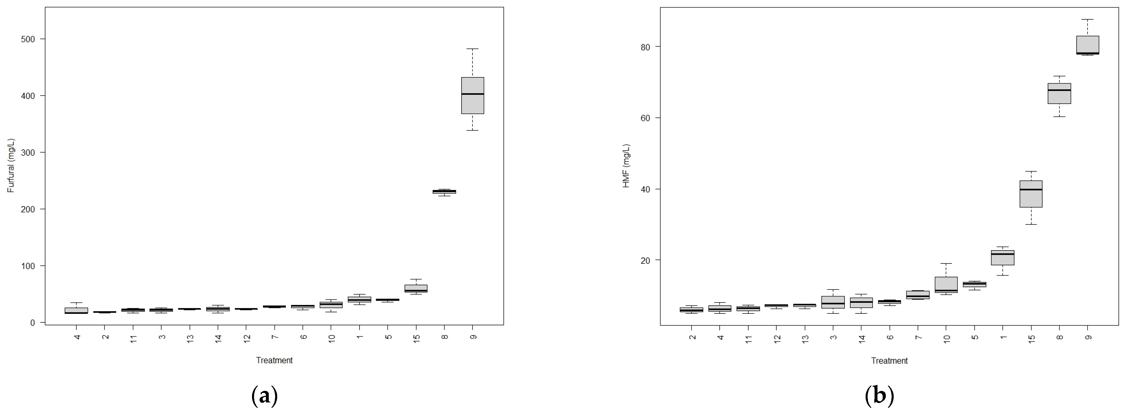 Fermentation 09 00454 g004