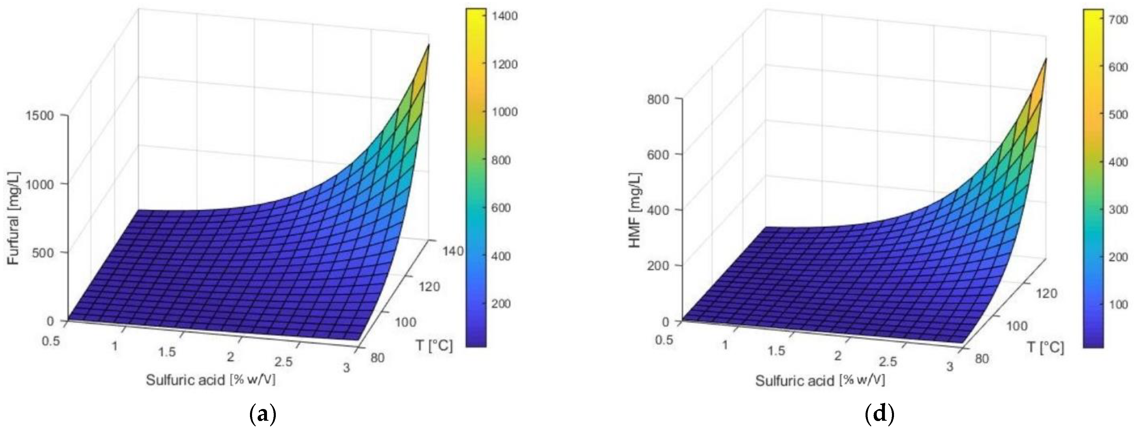 Fermentation 09 00454 g005a