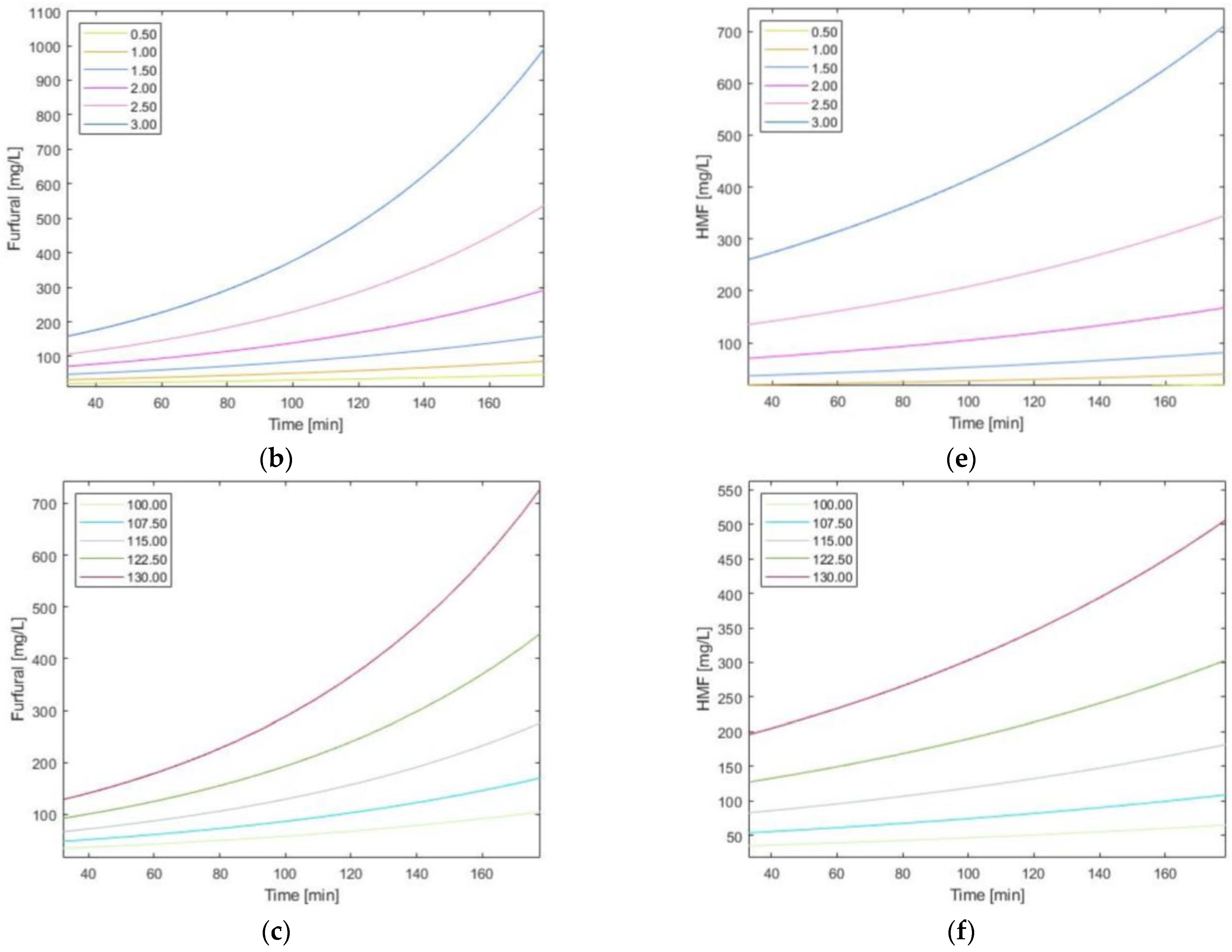 Fermentation 09 00454 g005b