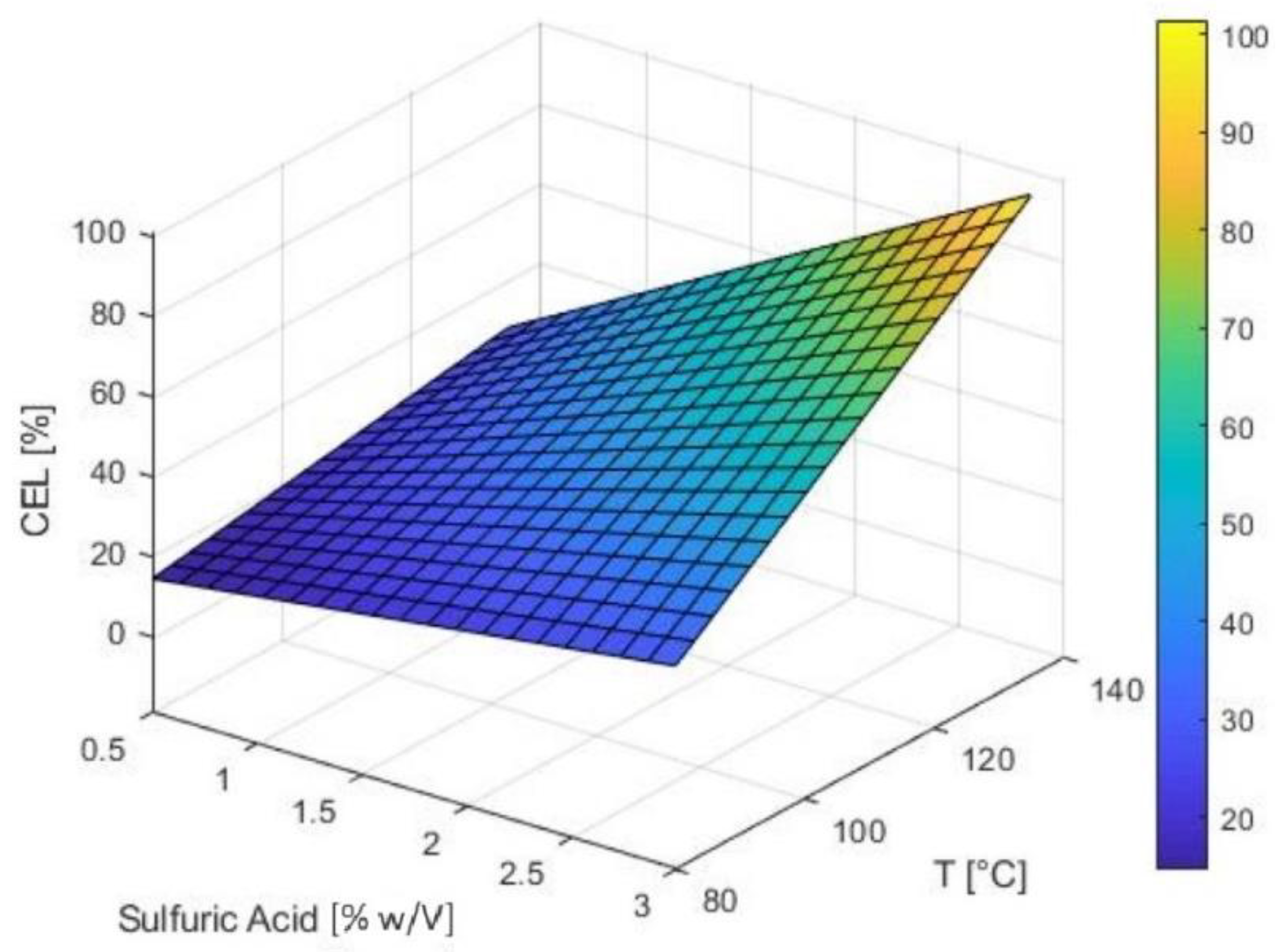 Fermentation 09 00454 g006