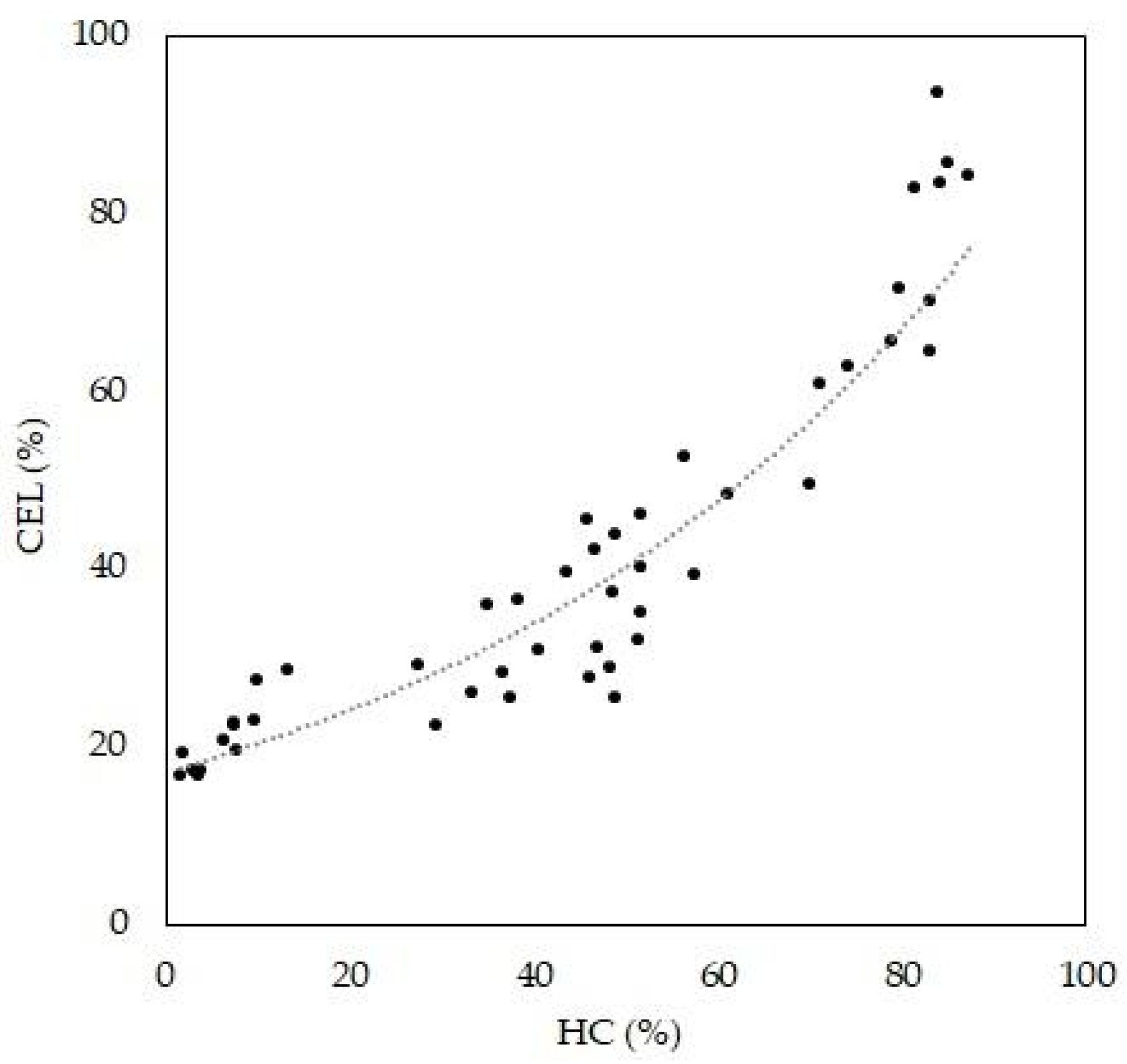 Fermentation 09 00454 g007