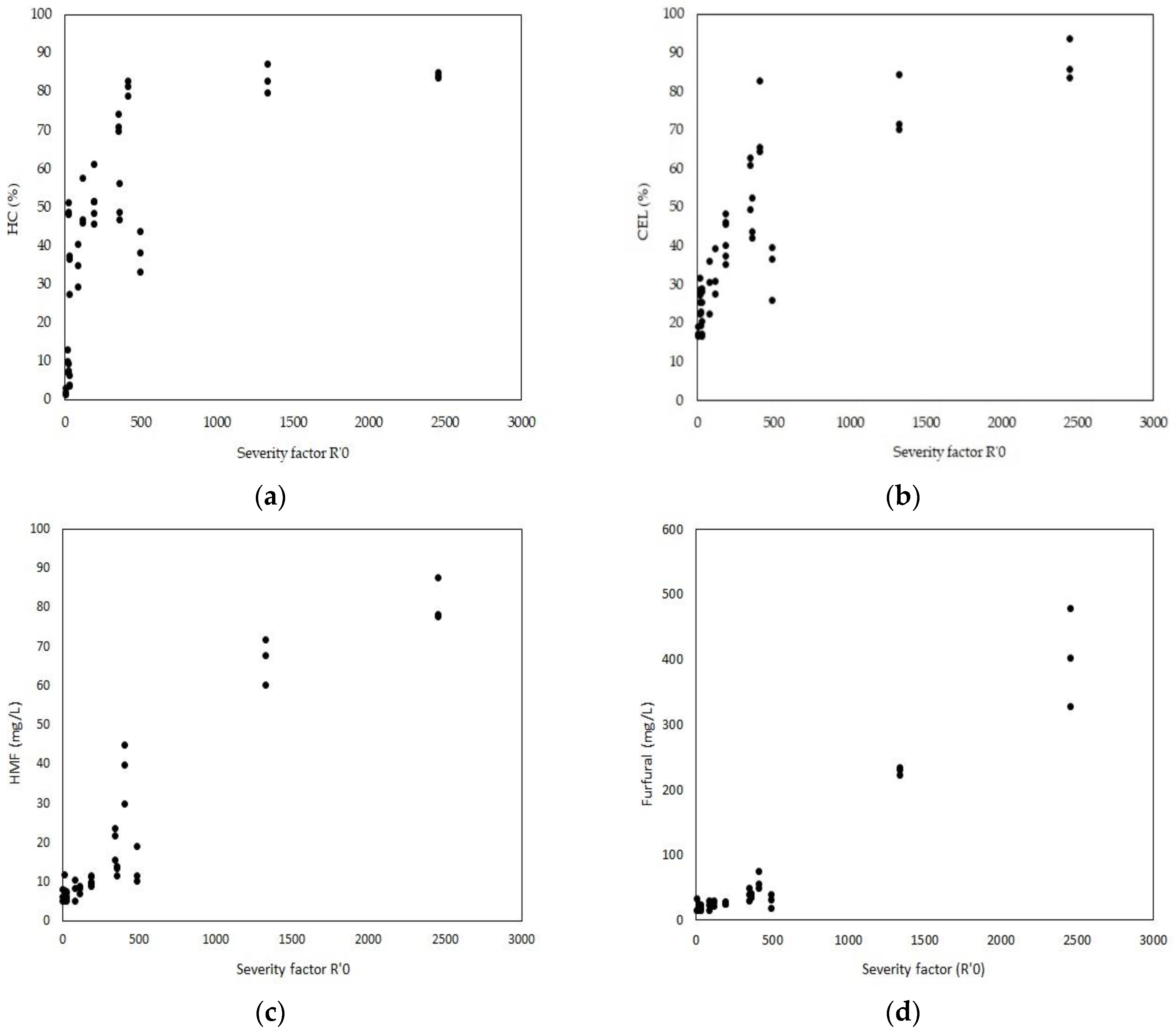 Fermentation 09 00454 g008