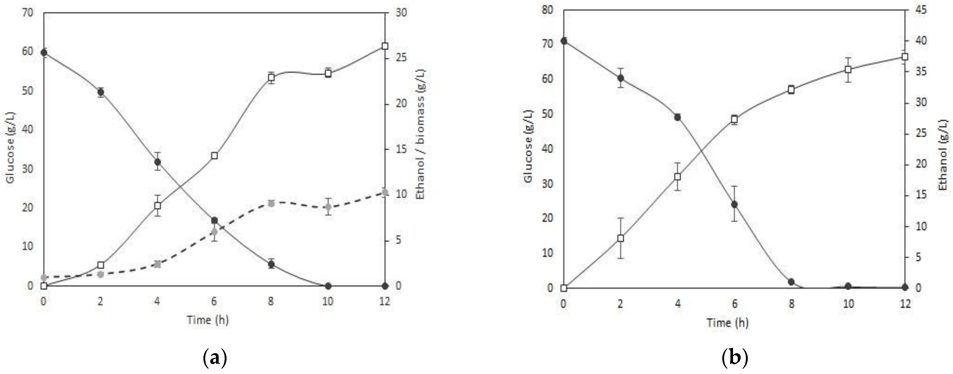 Fermentation 09 00454 g010
