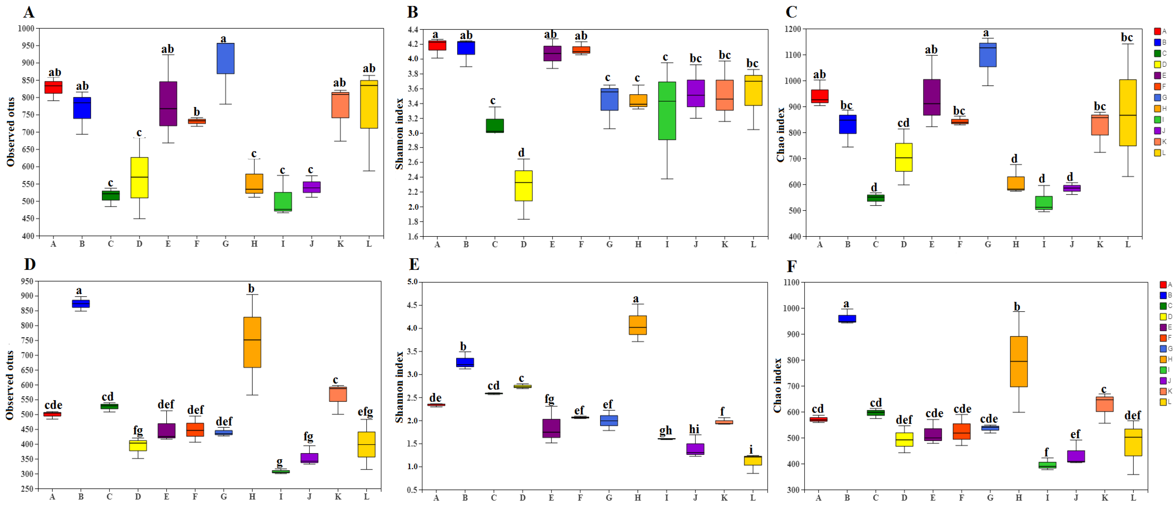 Fermentation 09 00455 g002
