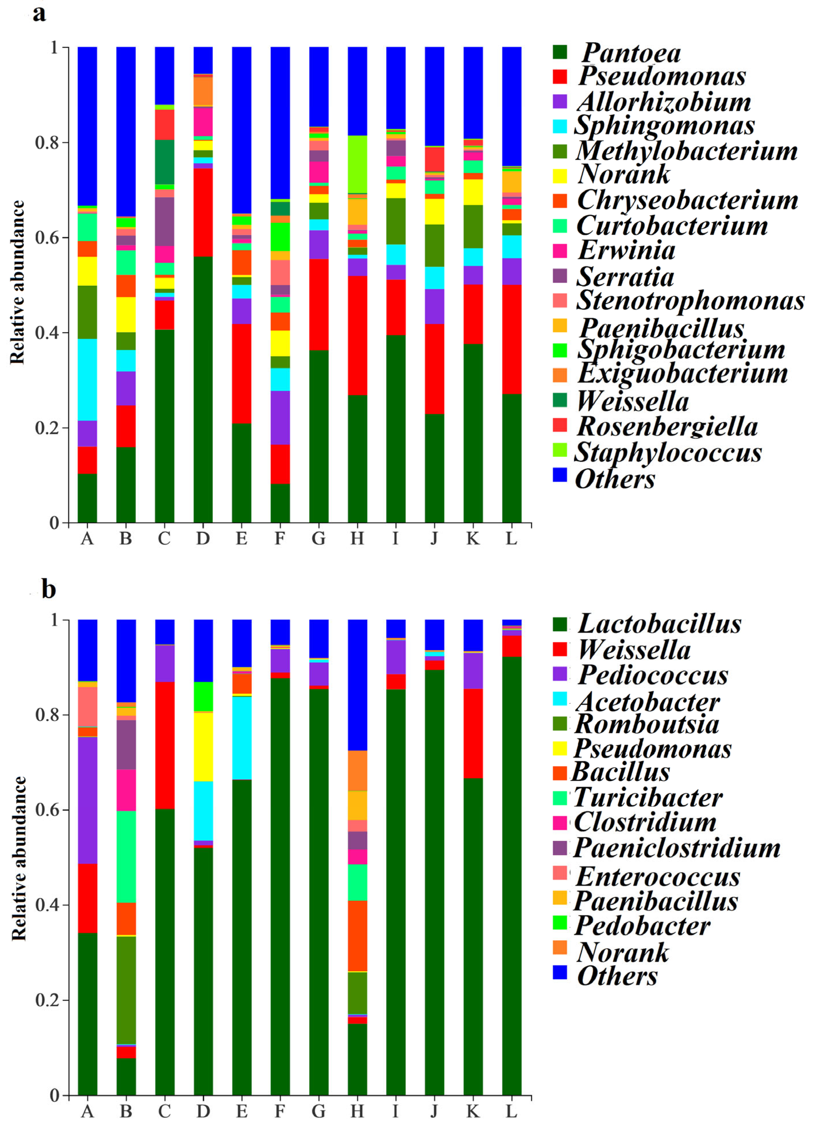 Fermentation 09 00455 g005