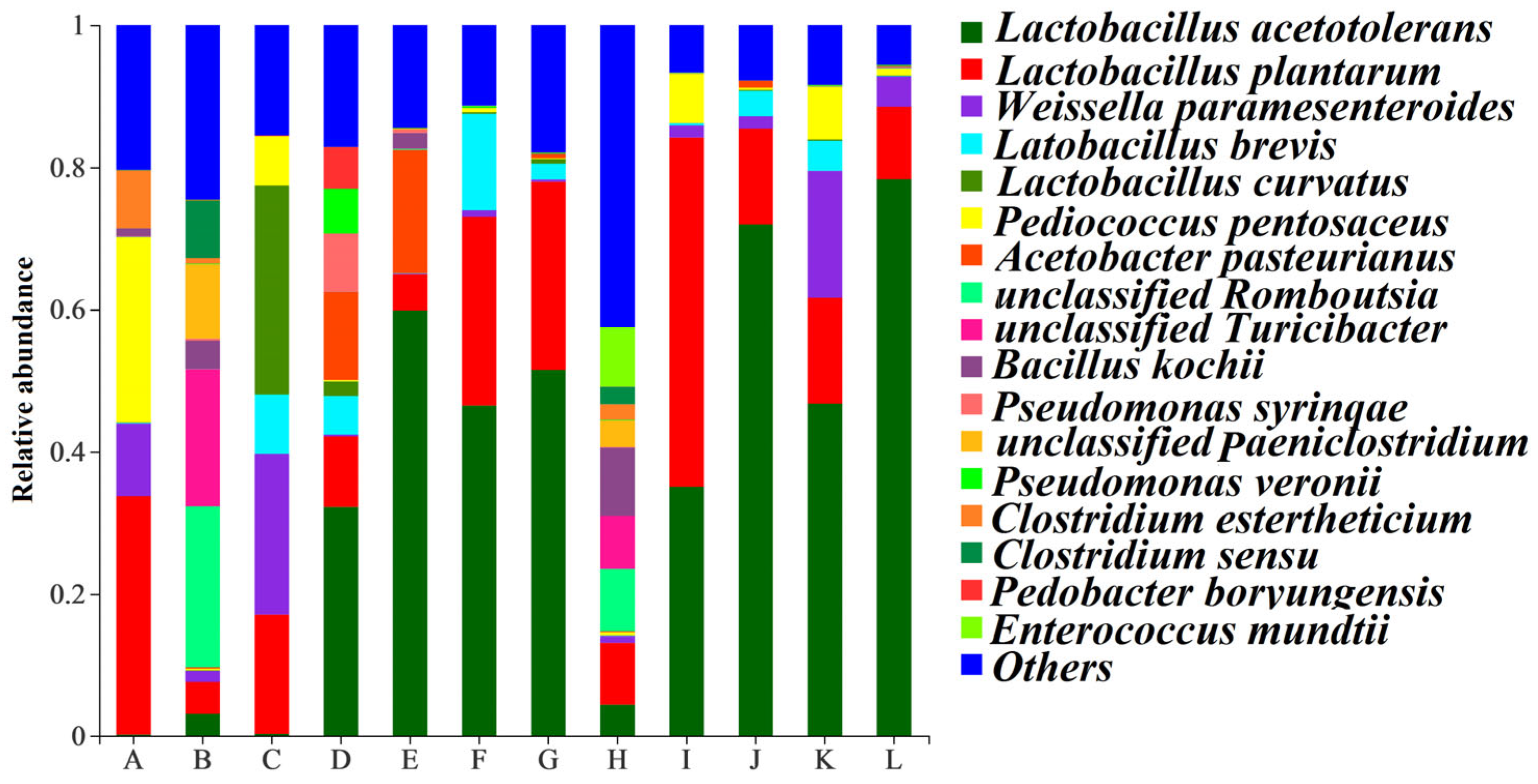 Fermentation 09 00455 g006