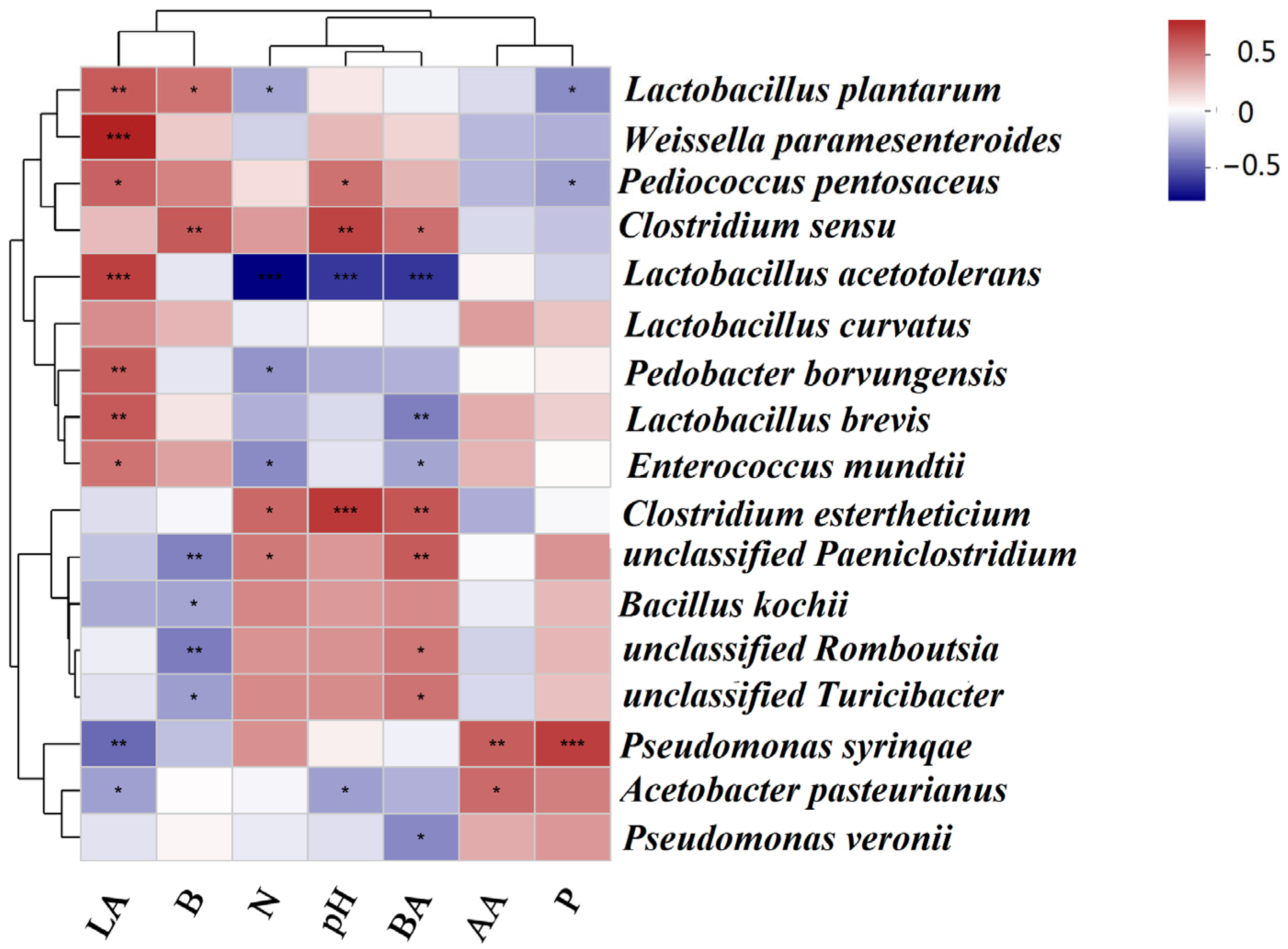 Fermentation 09 00455 g007