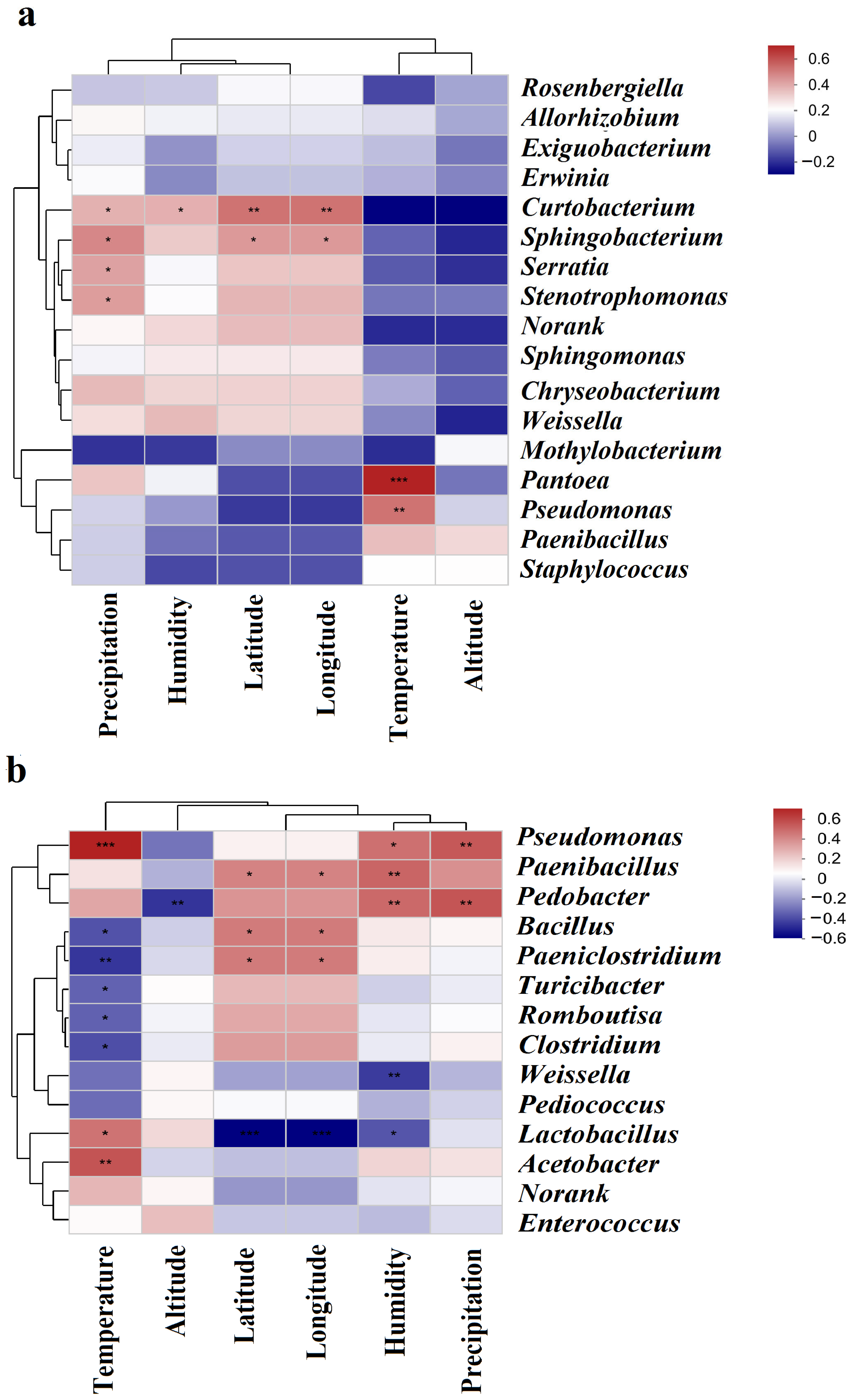 Fermentation 09 00455 g008
