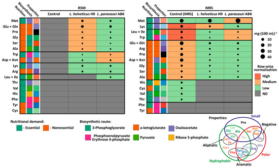 Fermentation 09 00460 g001