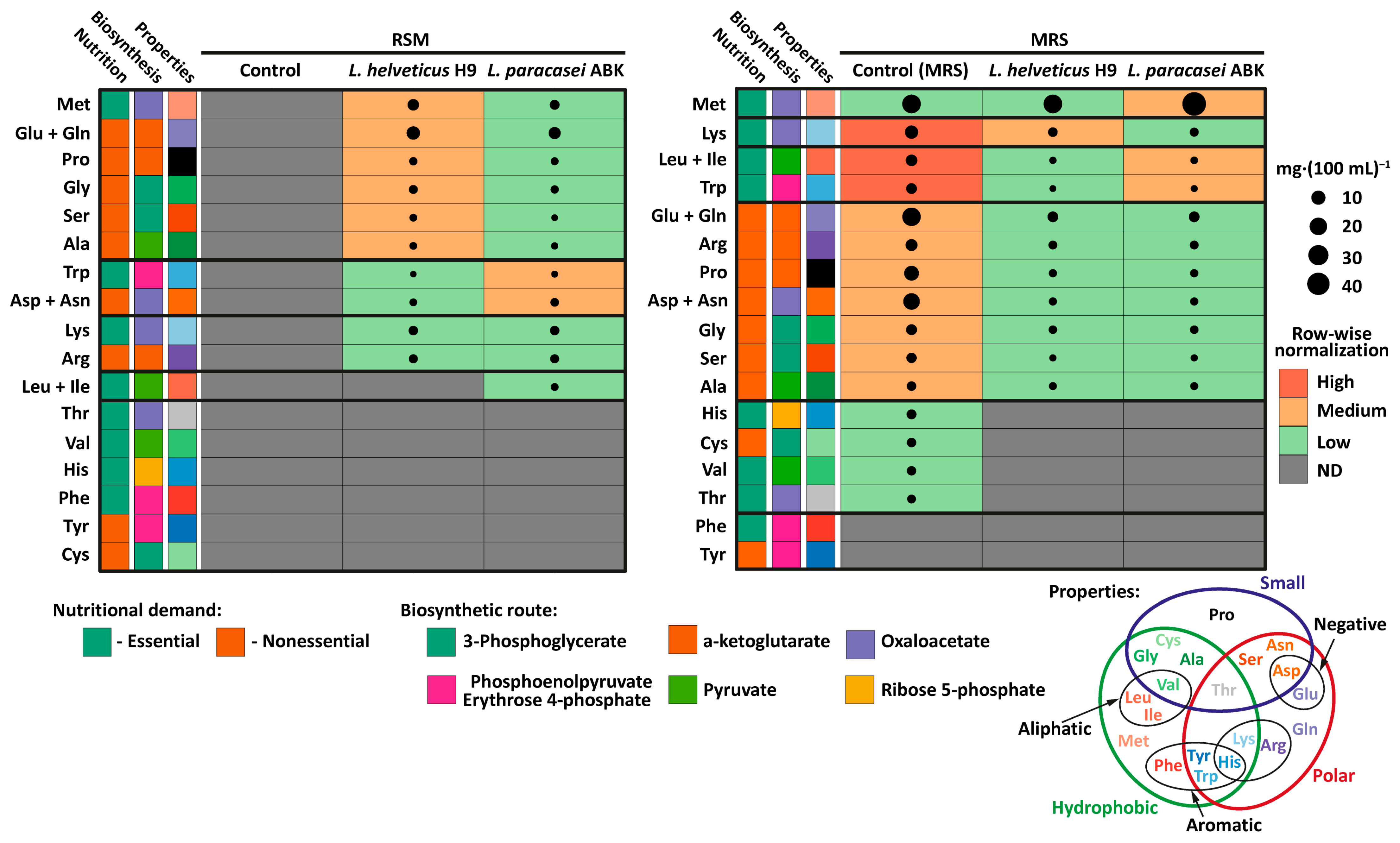 Fermentation 09 00460 g001 Fermentation 09 00460 g001