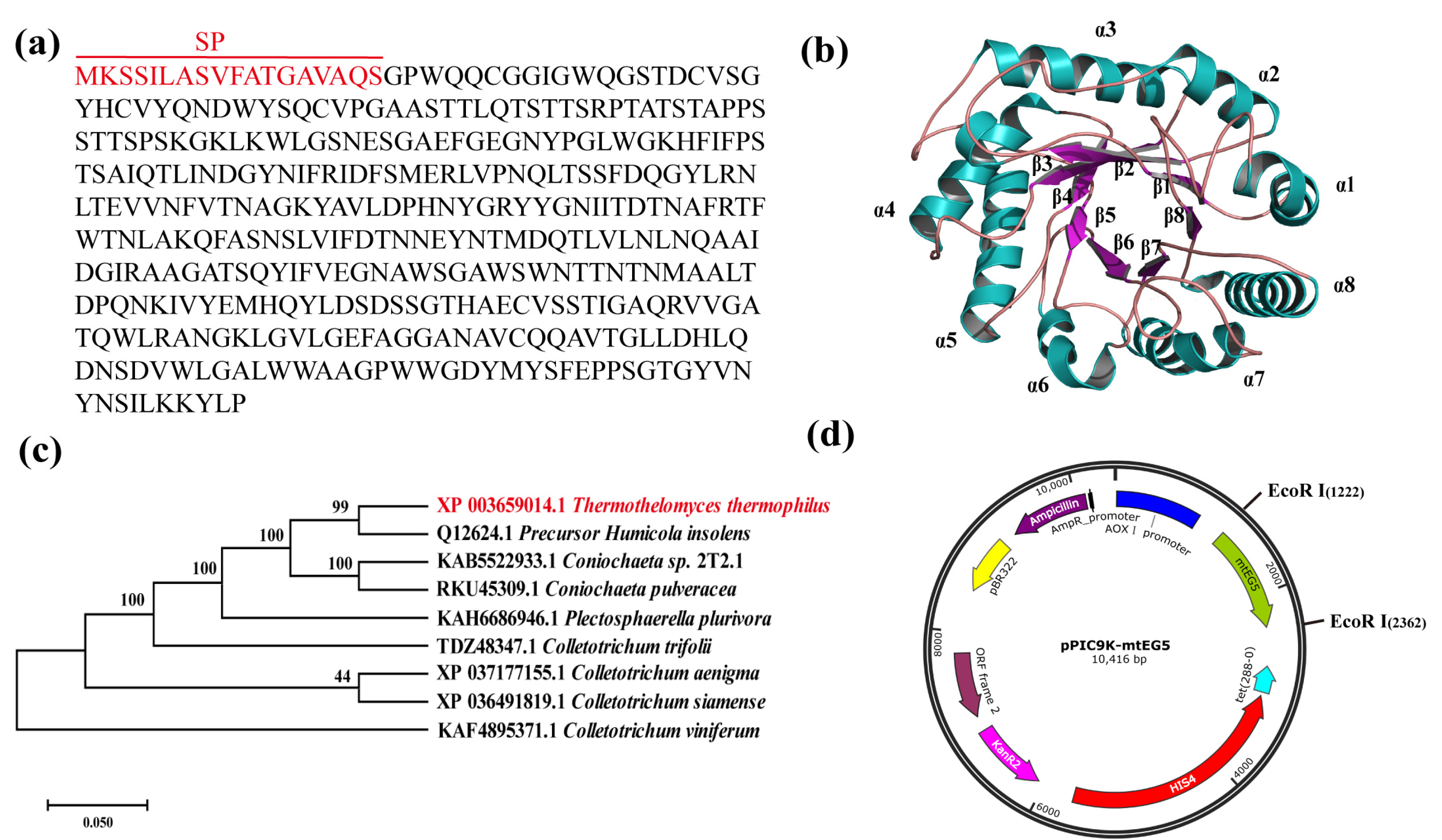 Fermentation 09 00462 g002 Fermentation 09 00462 g002