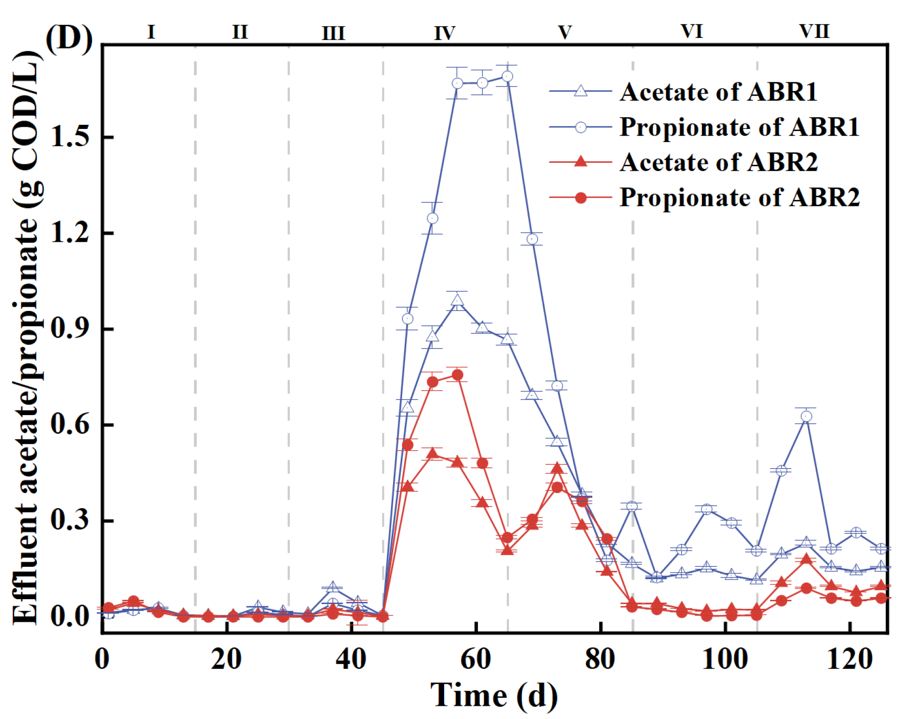 Fermentation 09 00465 g002b Fermentation 09 00465 g002b