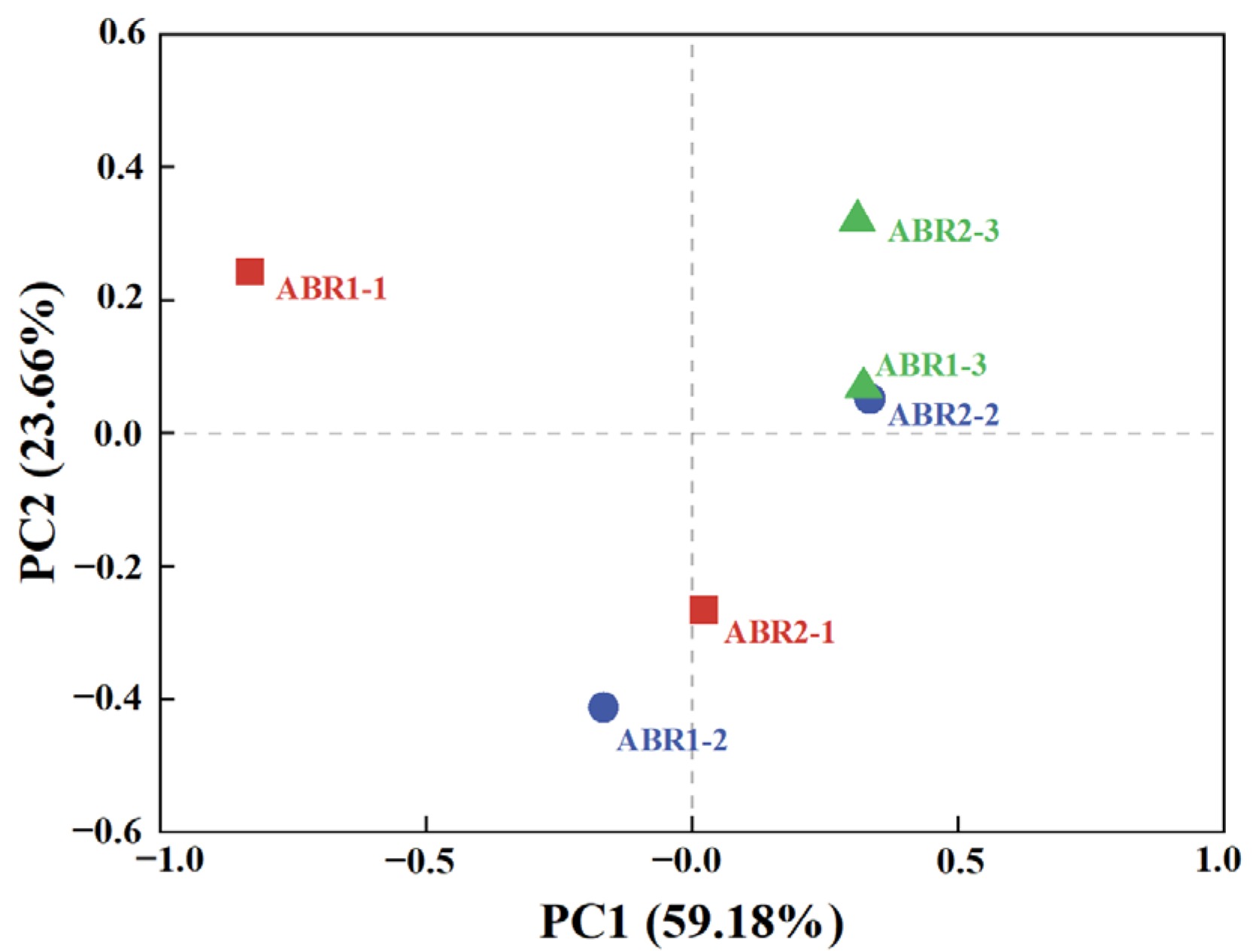 Fermentation 09 00465 g003 Fermentation 09 00465 g003