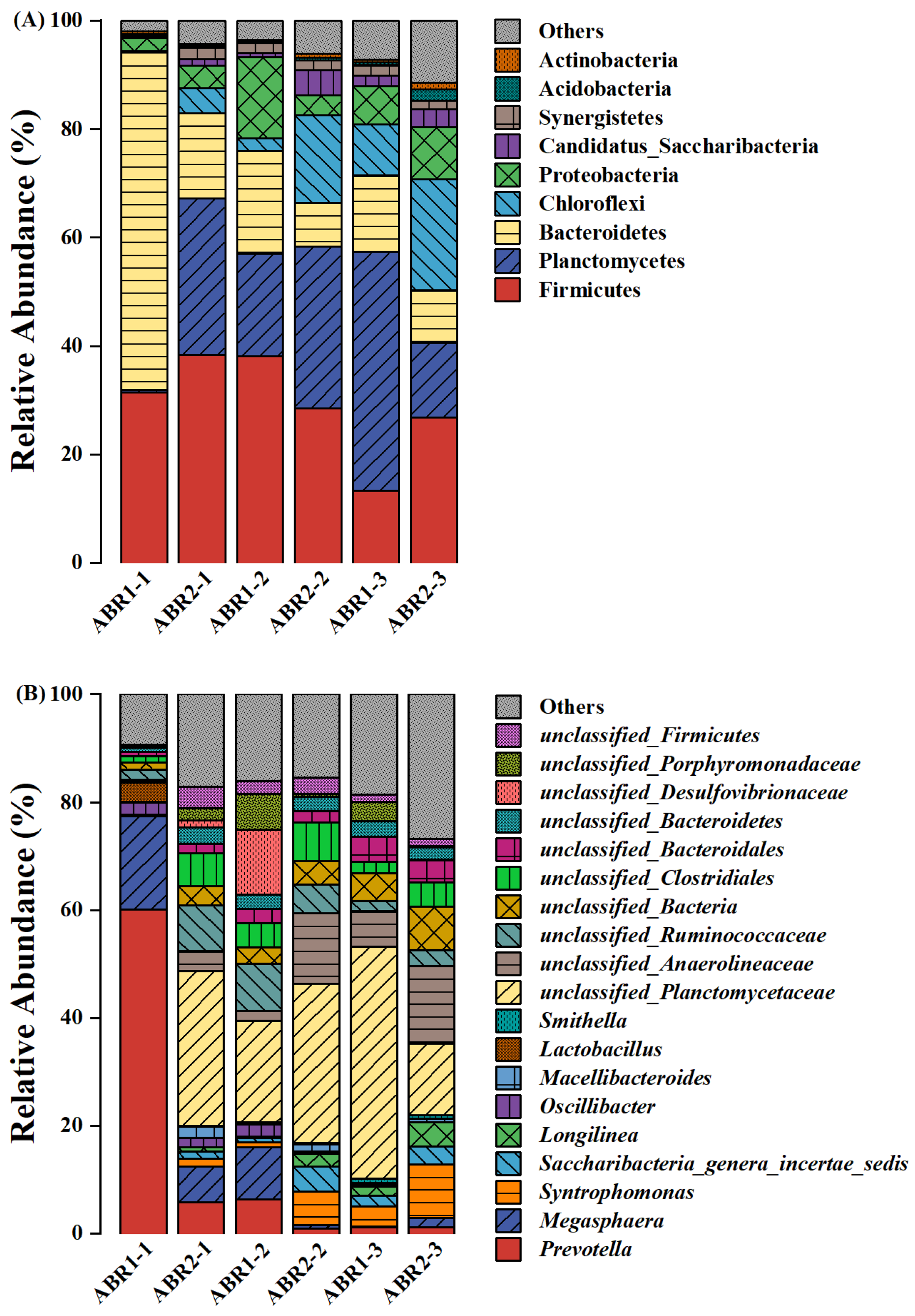 Fermentation 09 00465 g004a Fermentation 09 00465 g004a