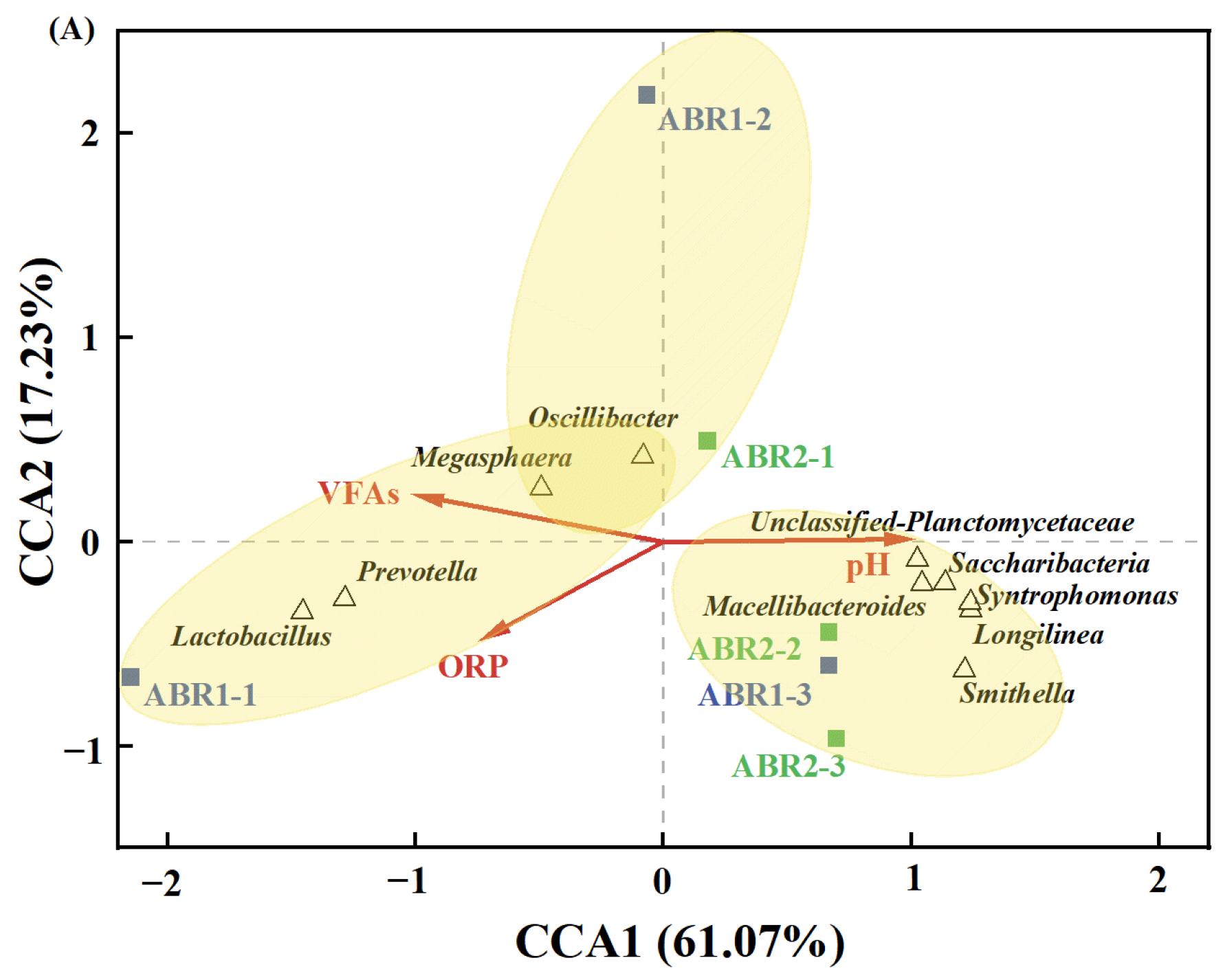 Fermentation 09 00465 g005a Fermentation 09 00465 g005a