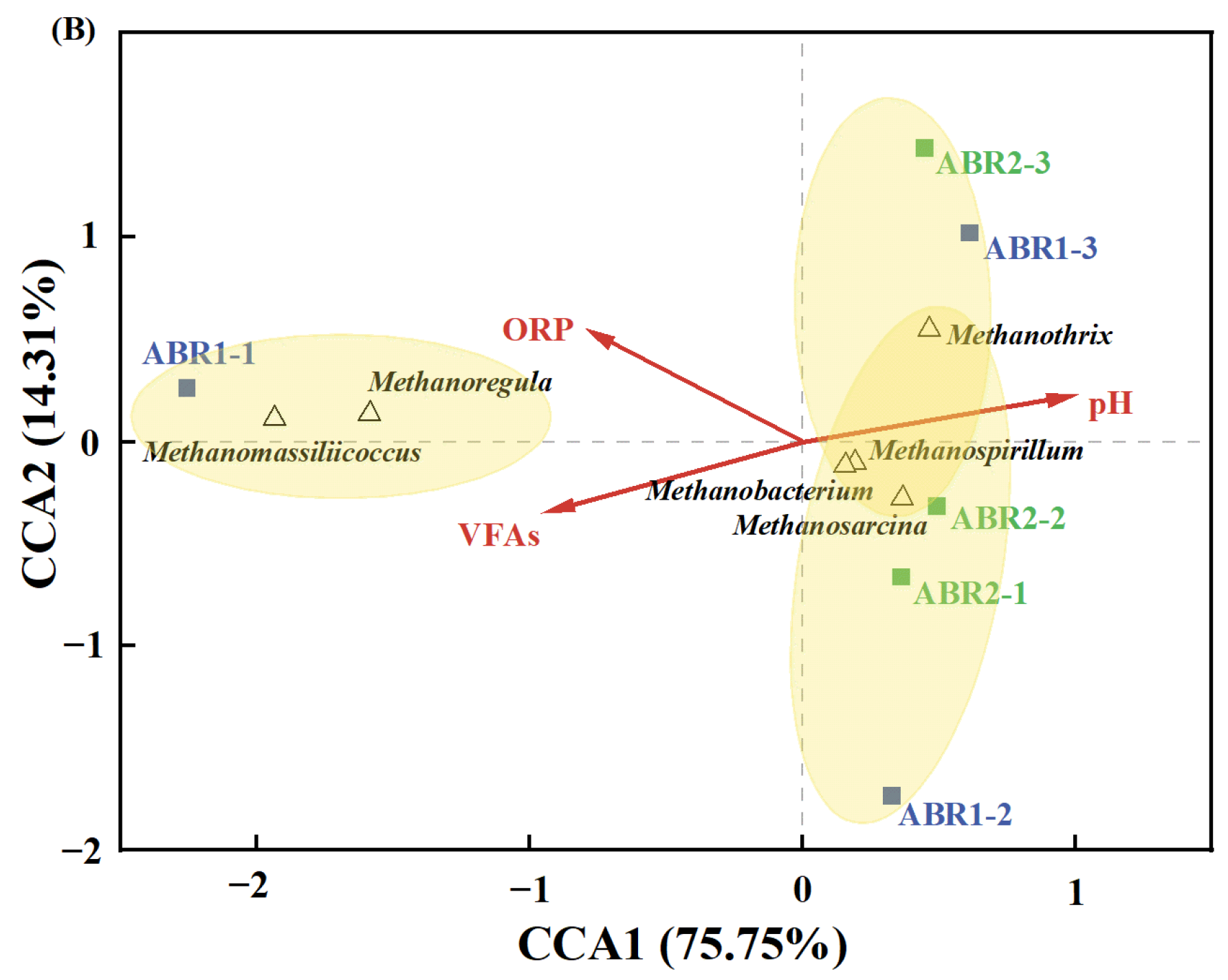 Fermentation 09 00465 g005b Fermentation 09 00465 g005b