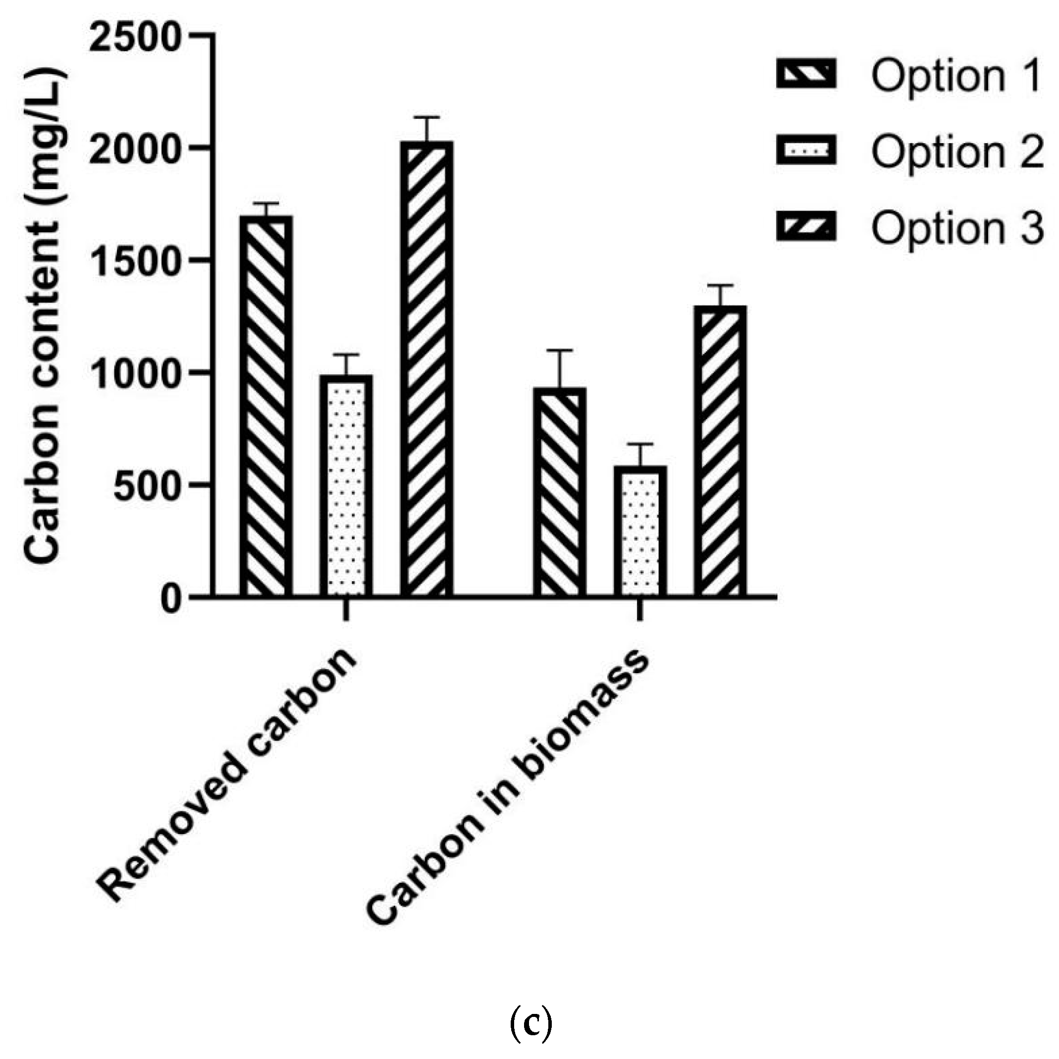 Fermentation 09 00476 g003b