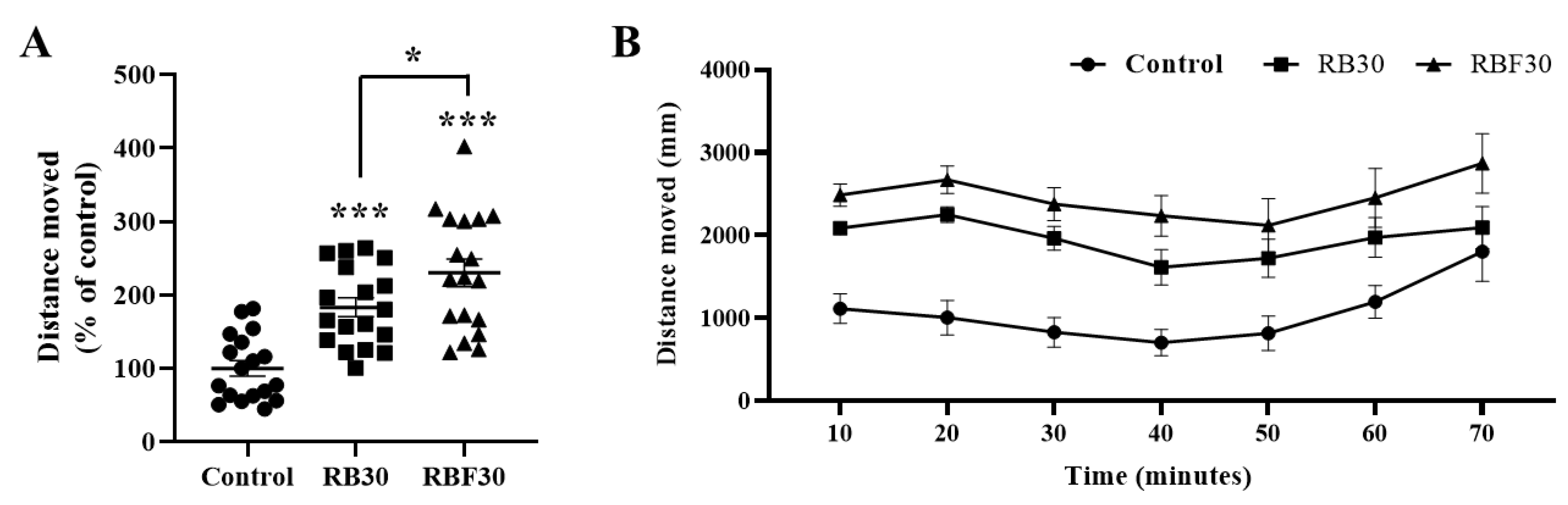 Fermentation 09 00479 g001